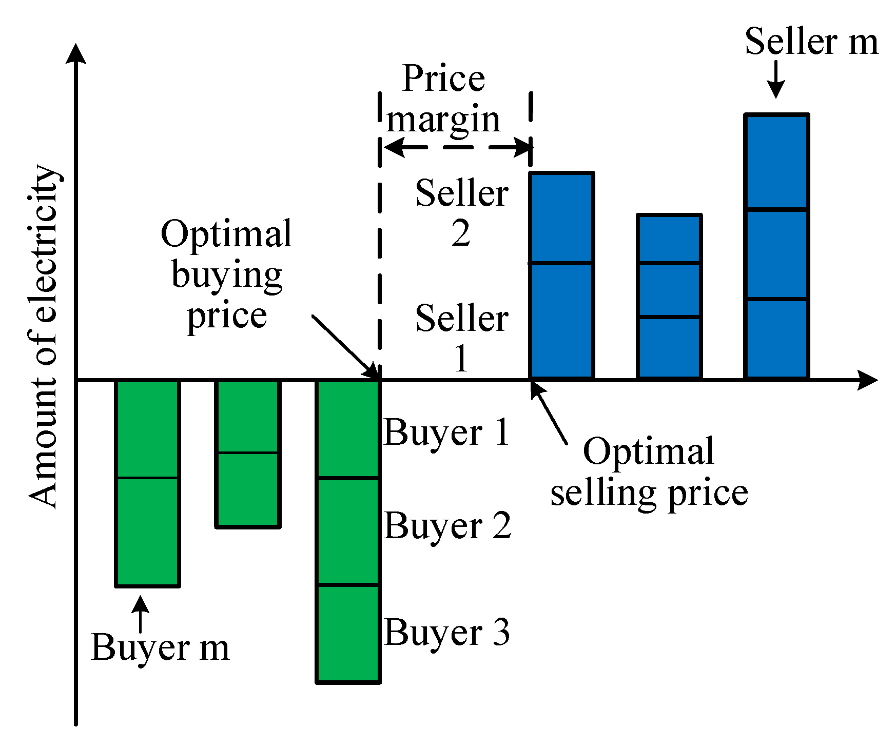 Energies 11 02412 g002