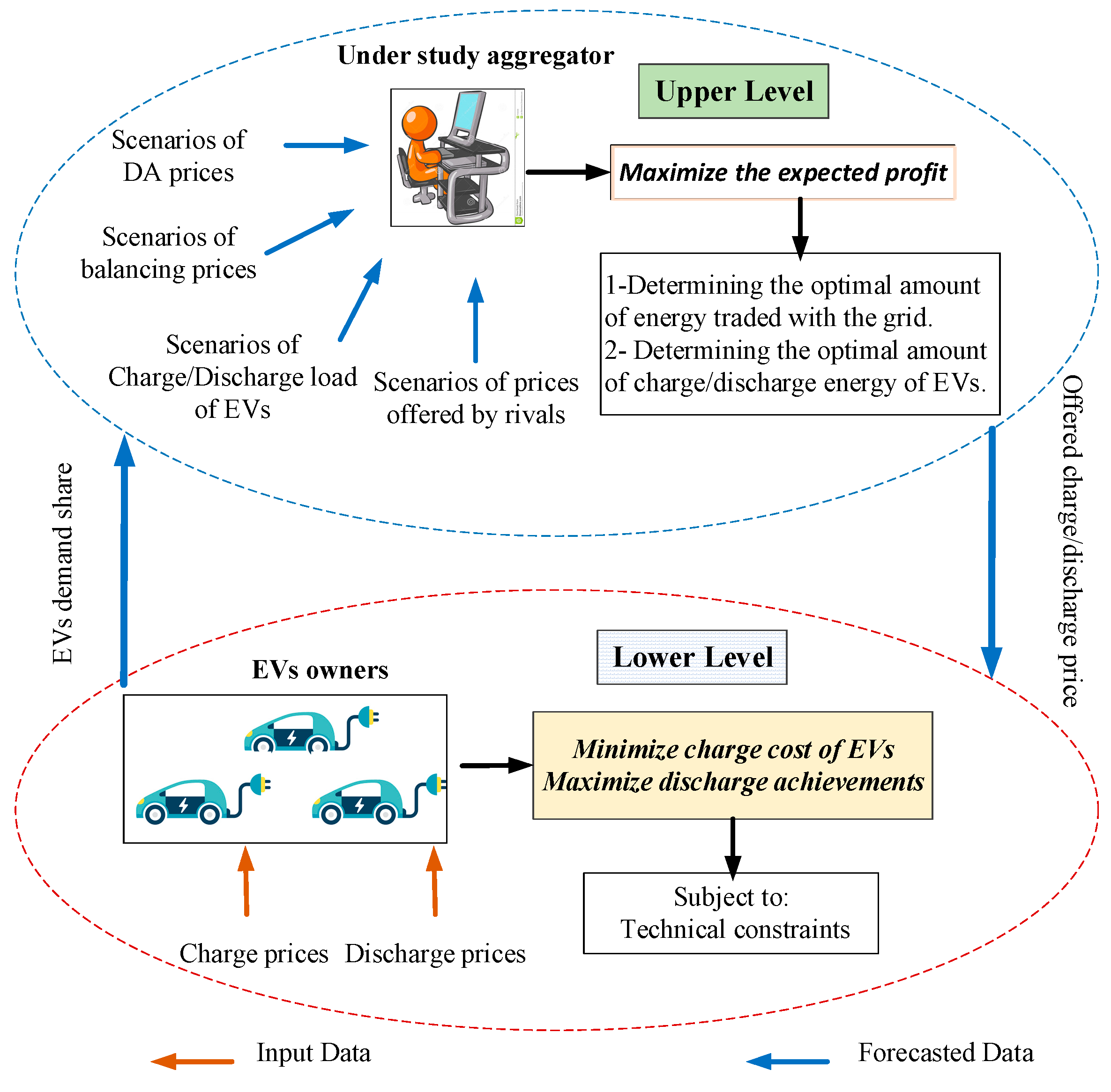 Energies Free FullText Optimal DecisionMaking Strategy of an