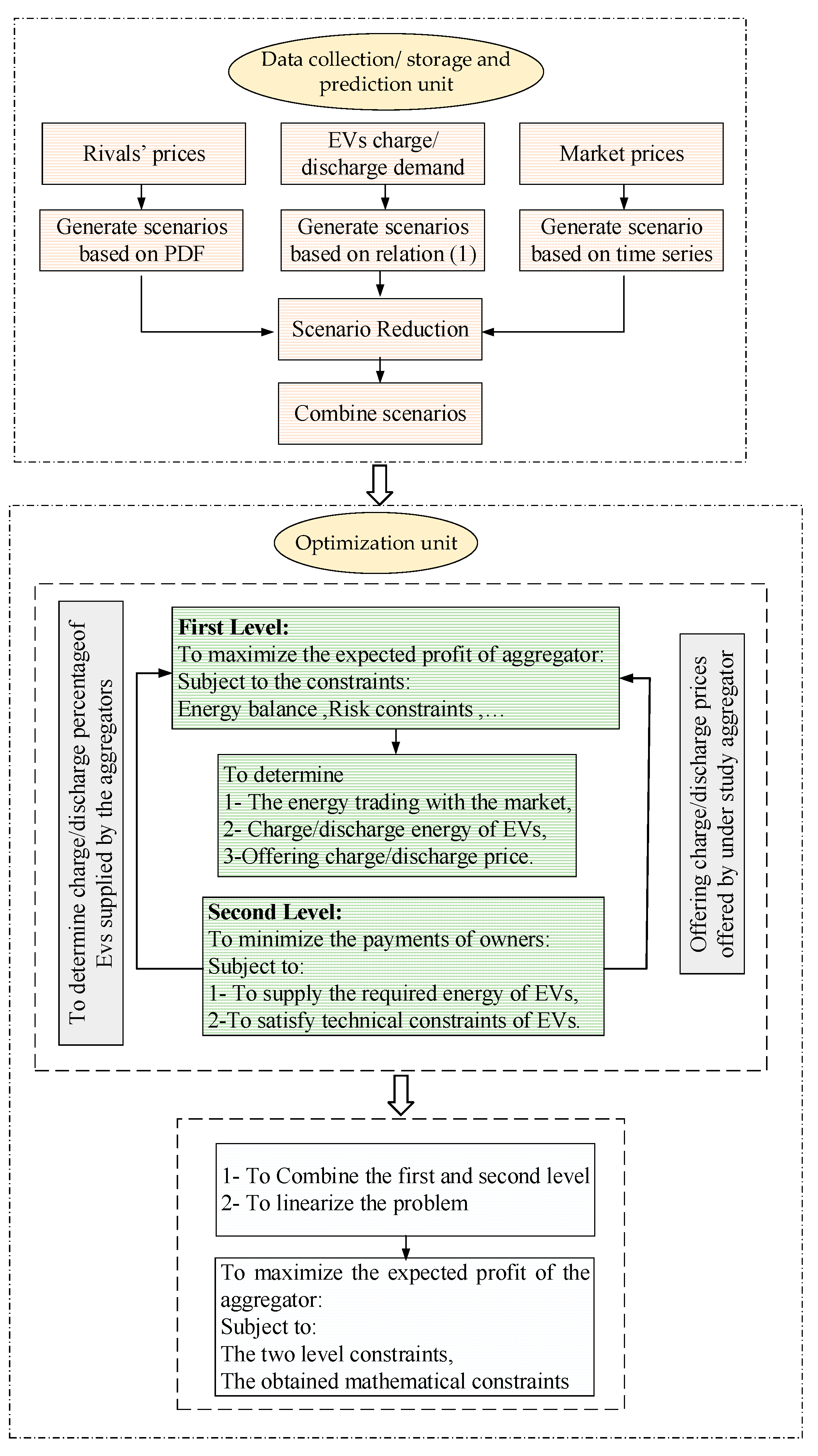 Energies 11 02413 g002