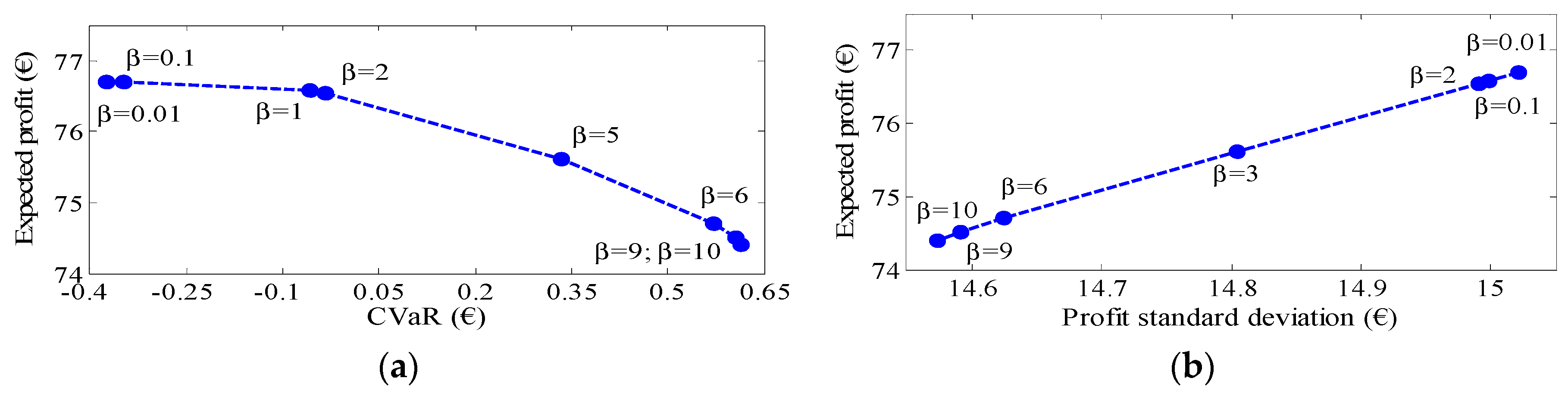 Energies 11 02413 g004