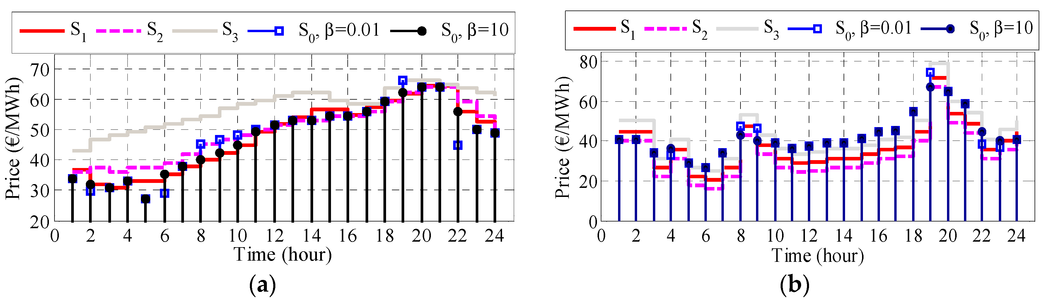 Energies 11 02413 g006