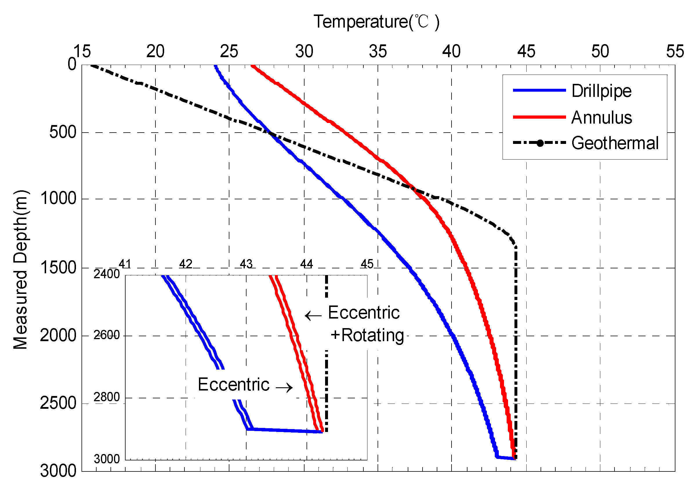 Energies 11 02414 g007