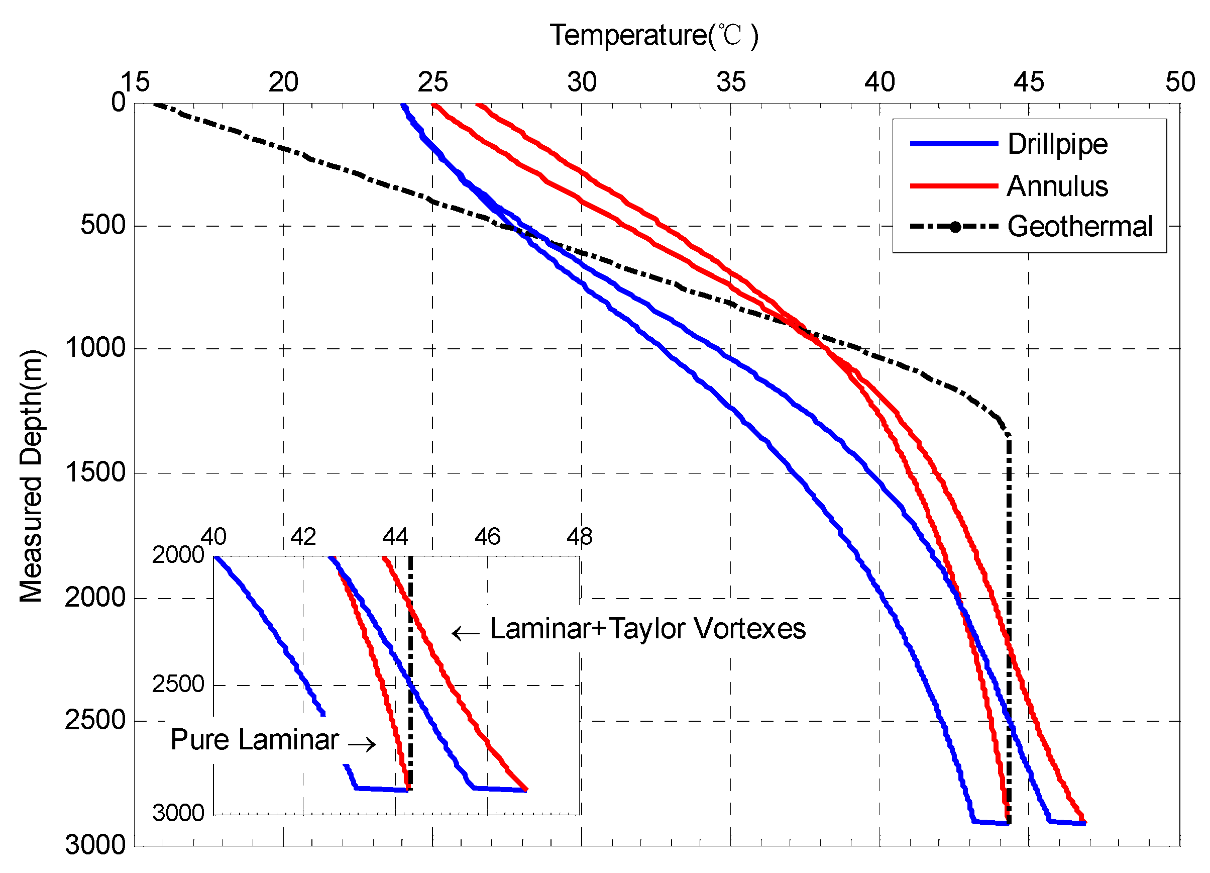 Energies 11 02414 g008