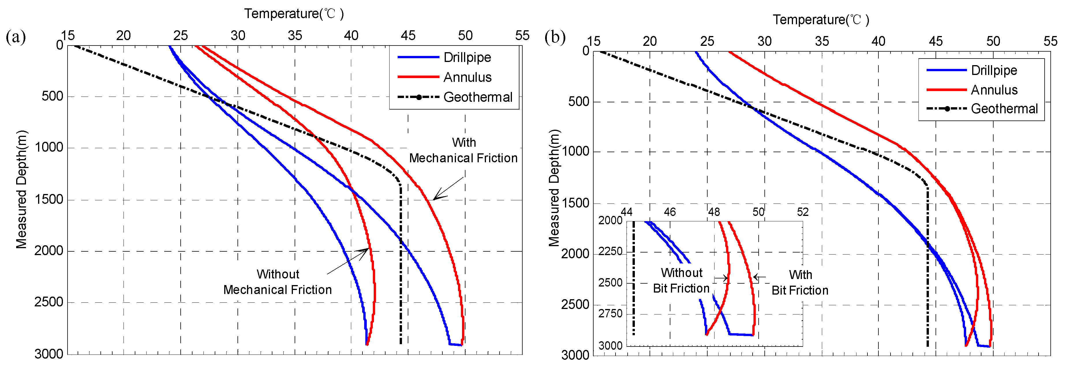 Energies 11 02414 g011