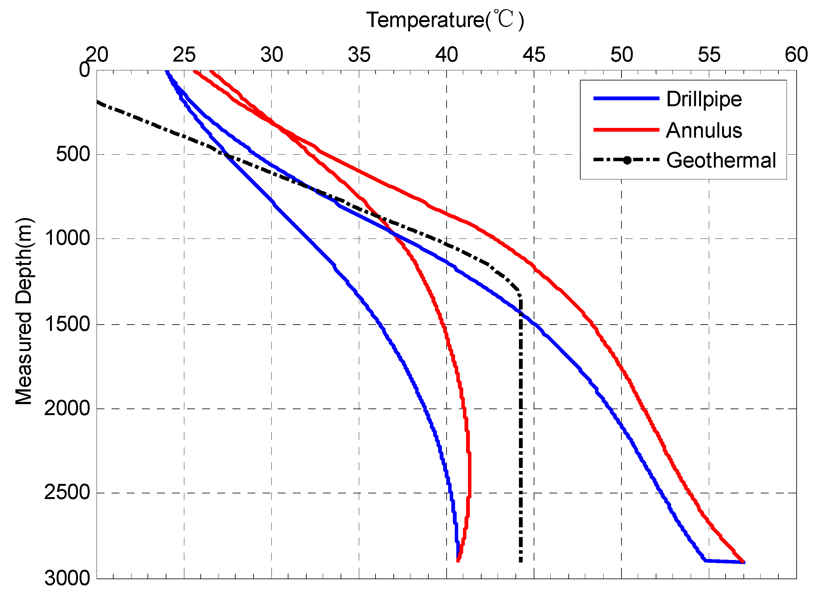 Energies 11 02414 g013