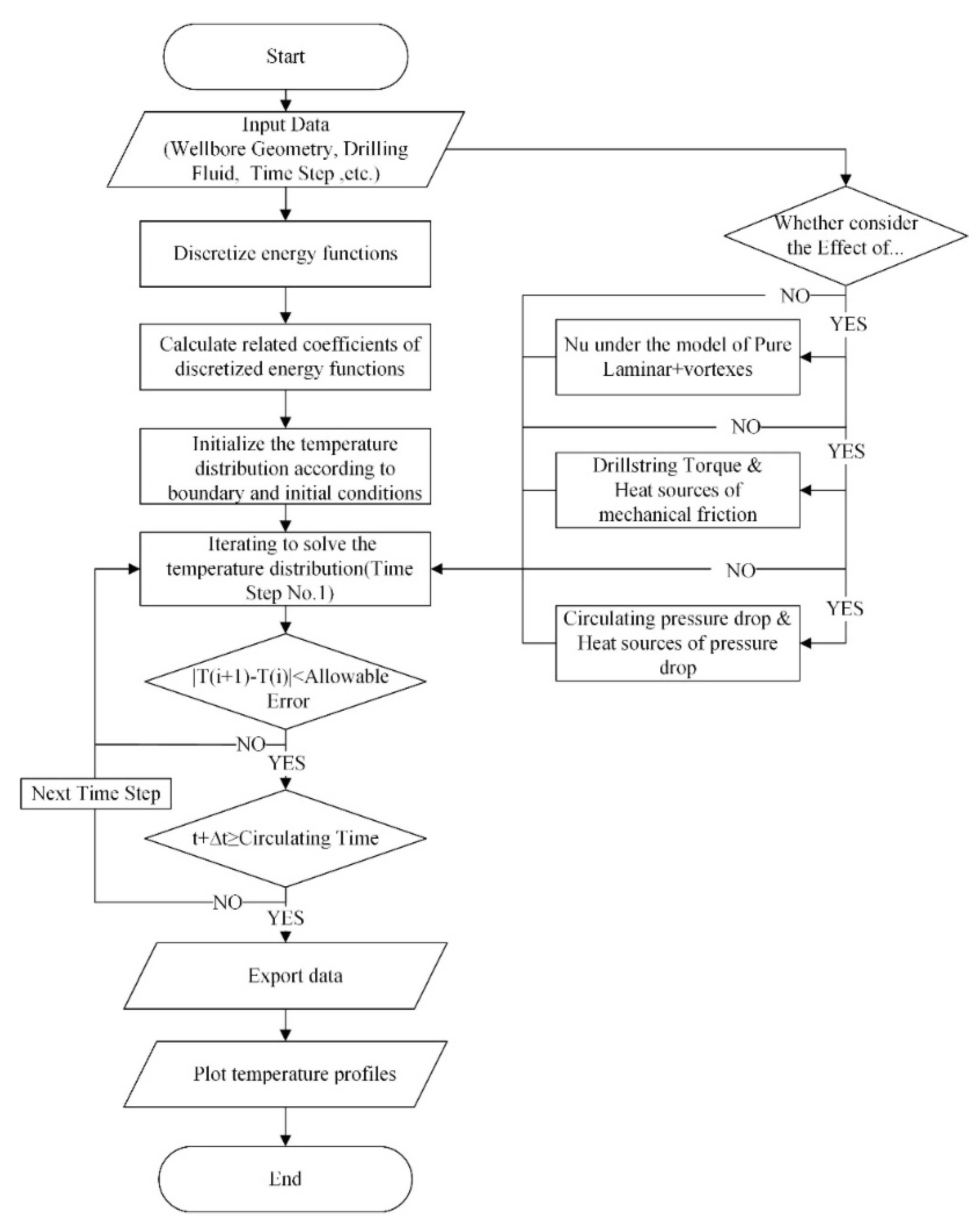 Energies 11 02414 g0a4