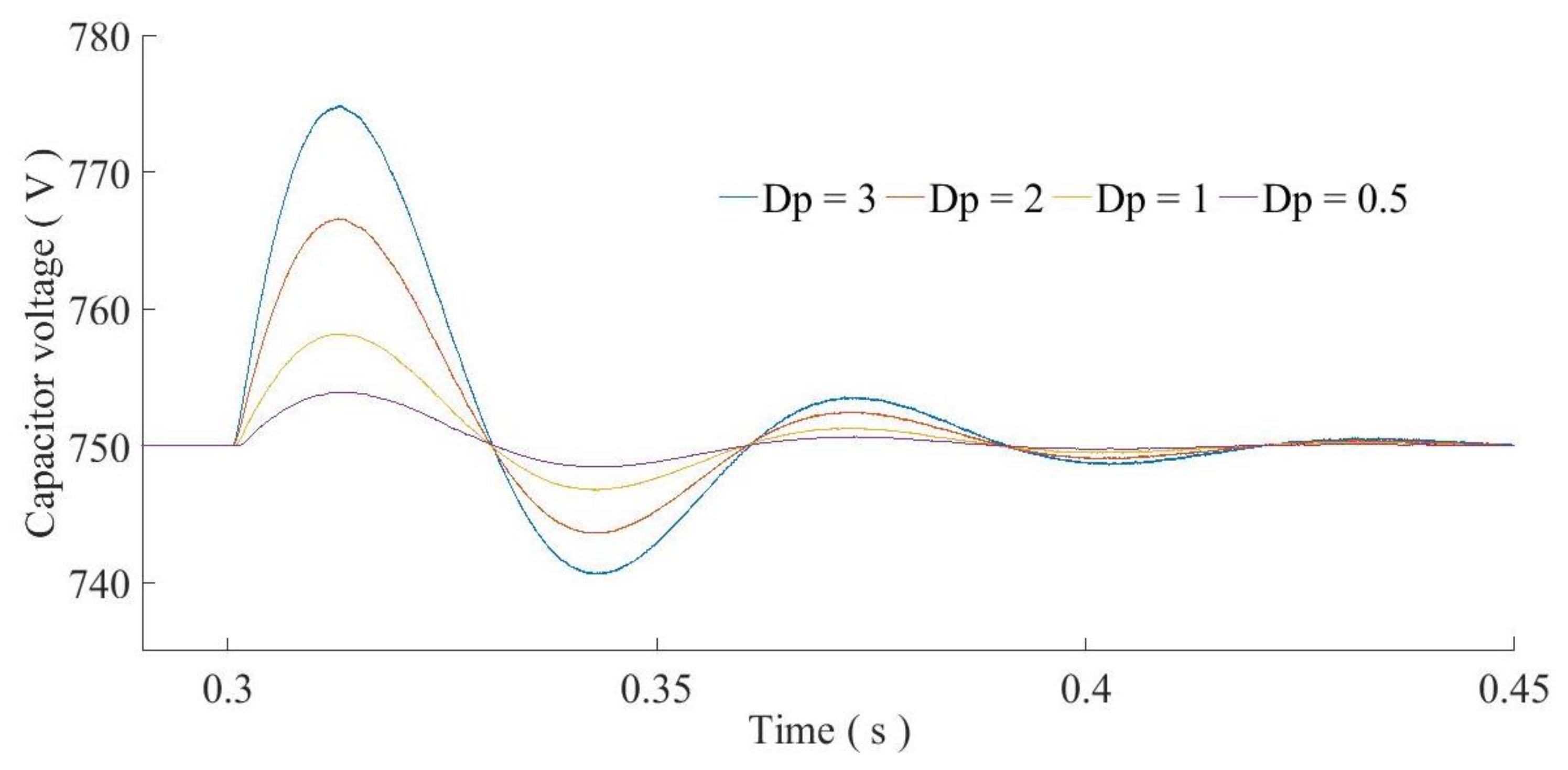 Energies 11 02418 g008 550