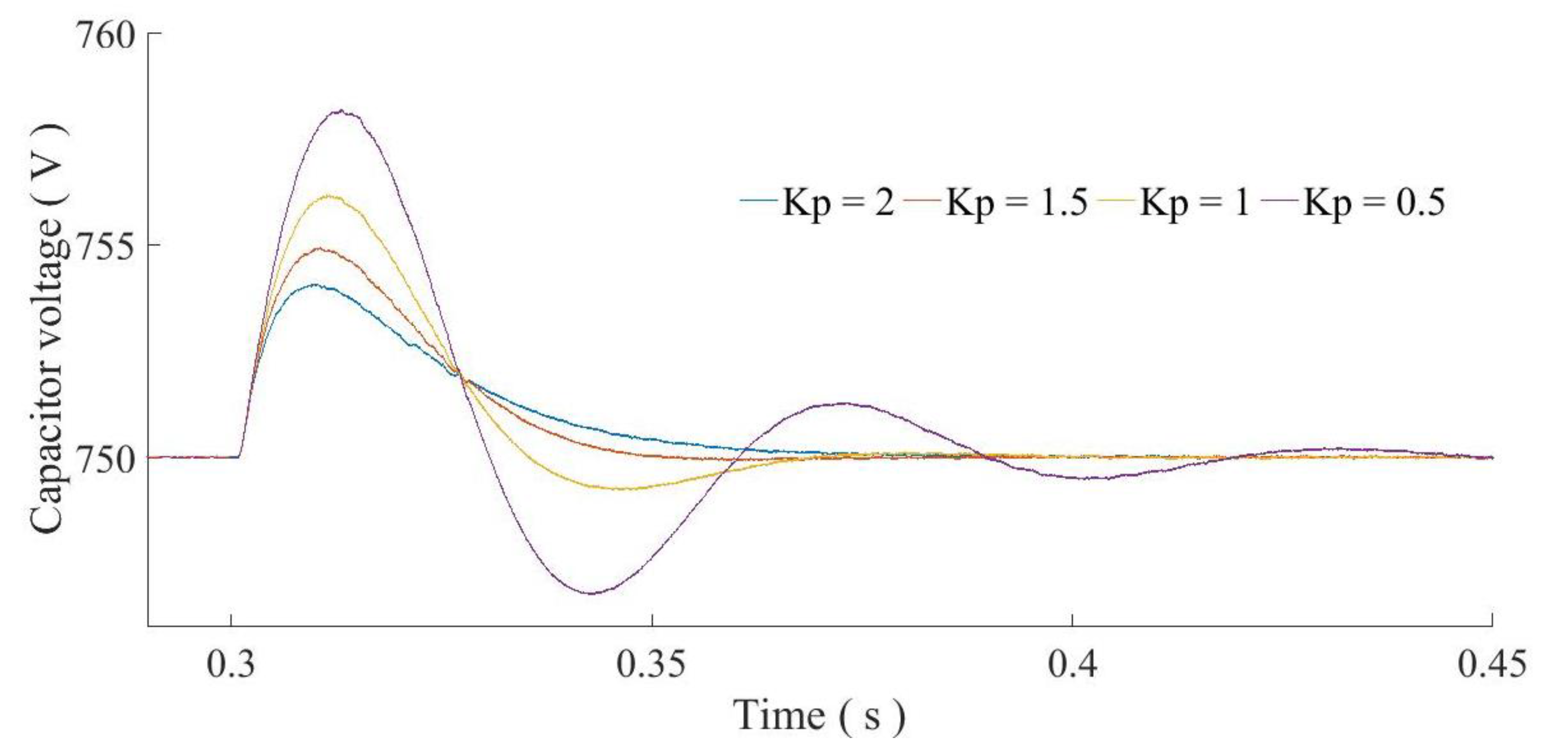 Energies 11 02418 g009 550