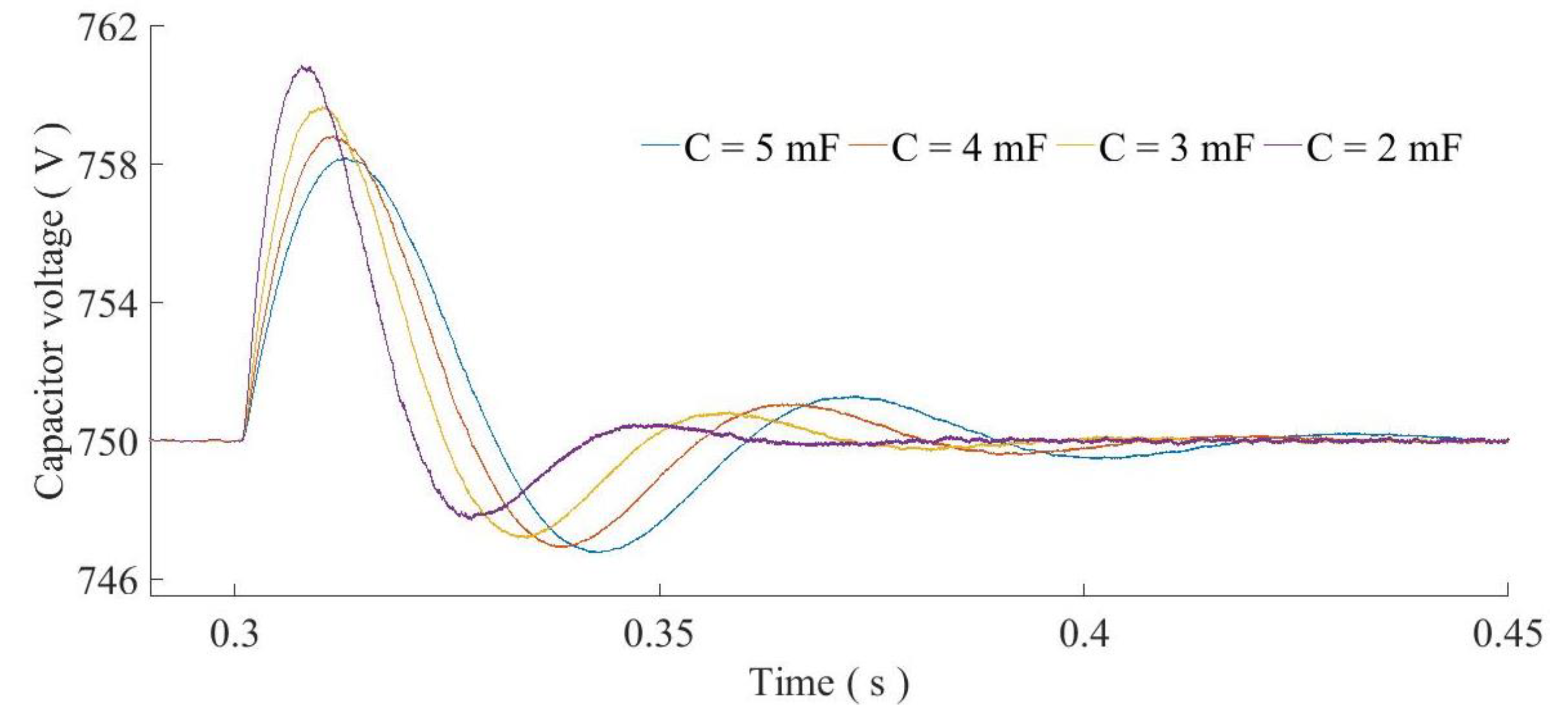 Energies 11 02418 g010 550