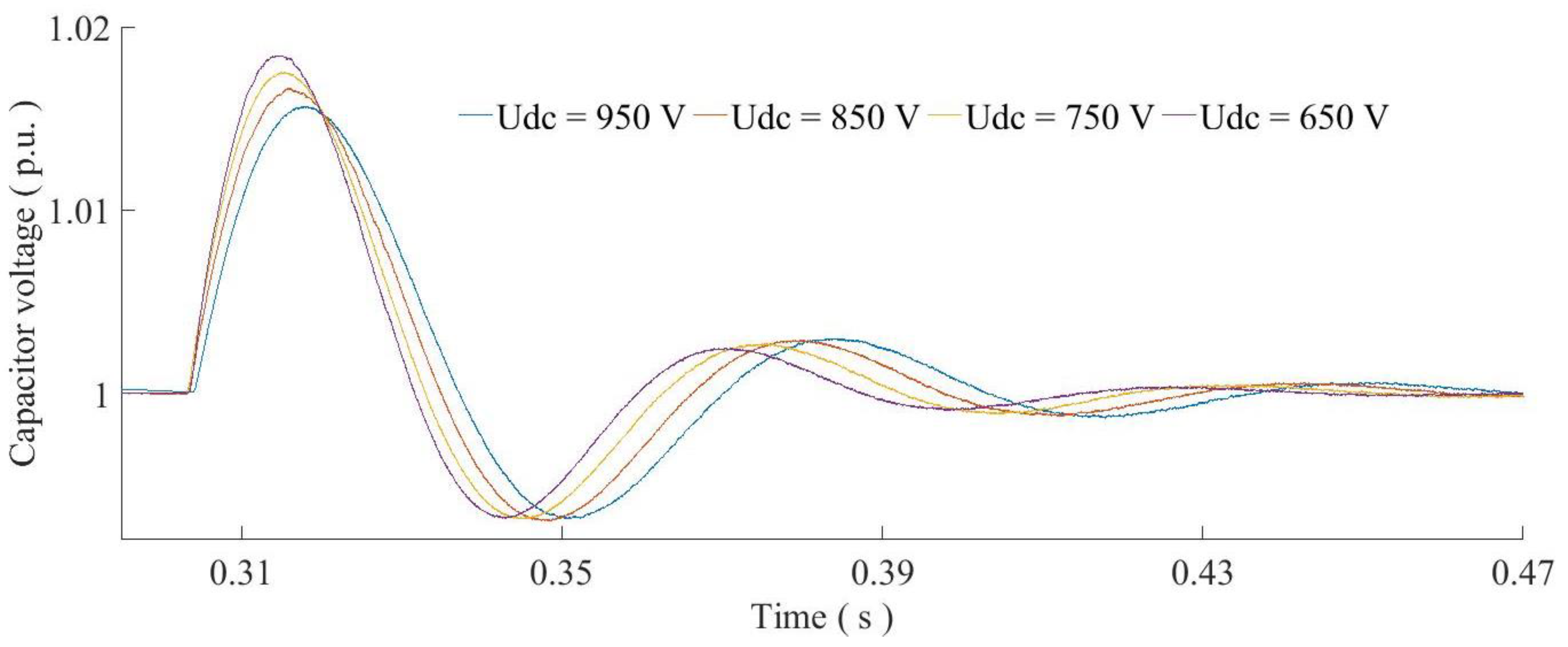 Energies 11 02418 g011 550