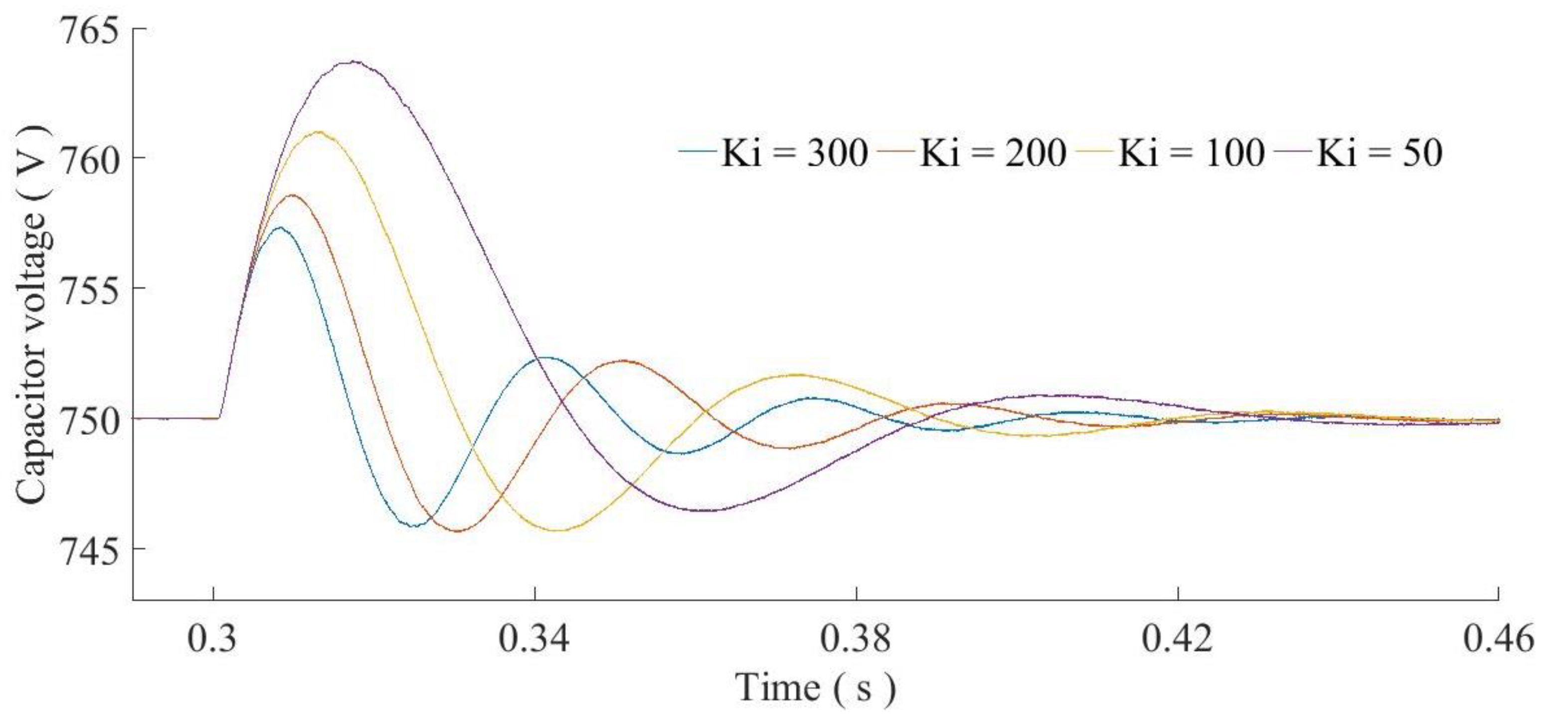 Energies 11 02418 g012 550