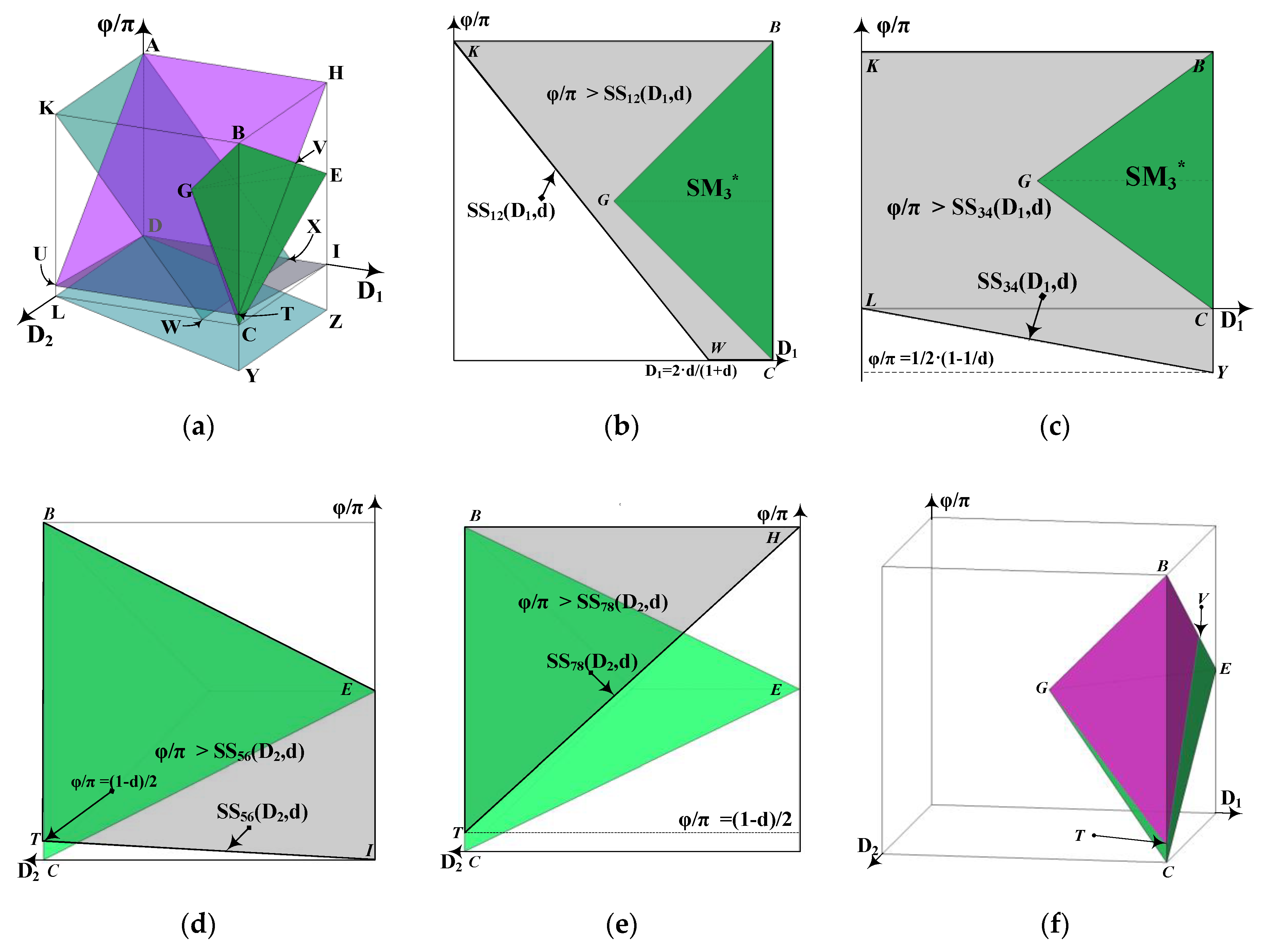 Energies 11 02419 g007 550
