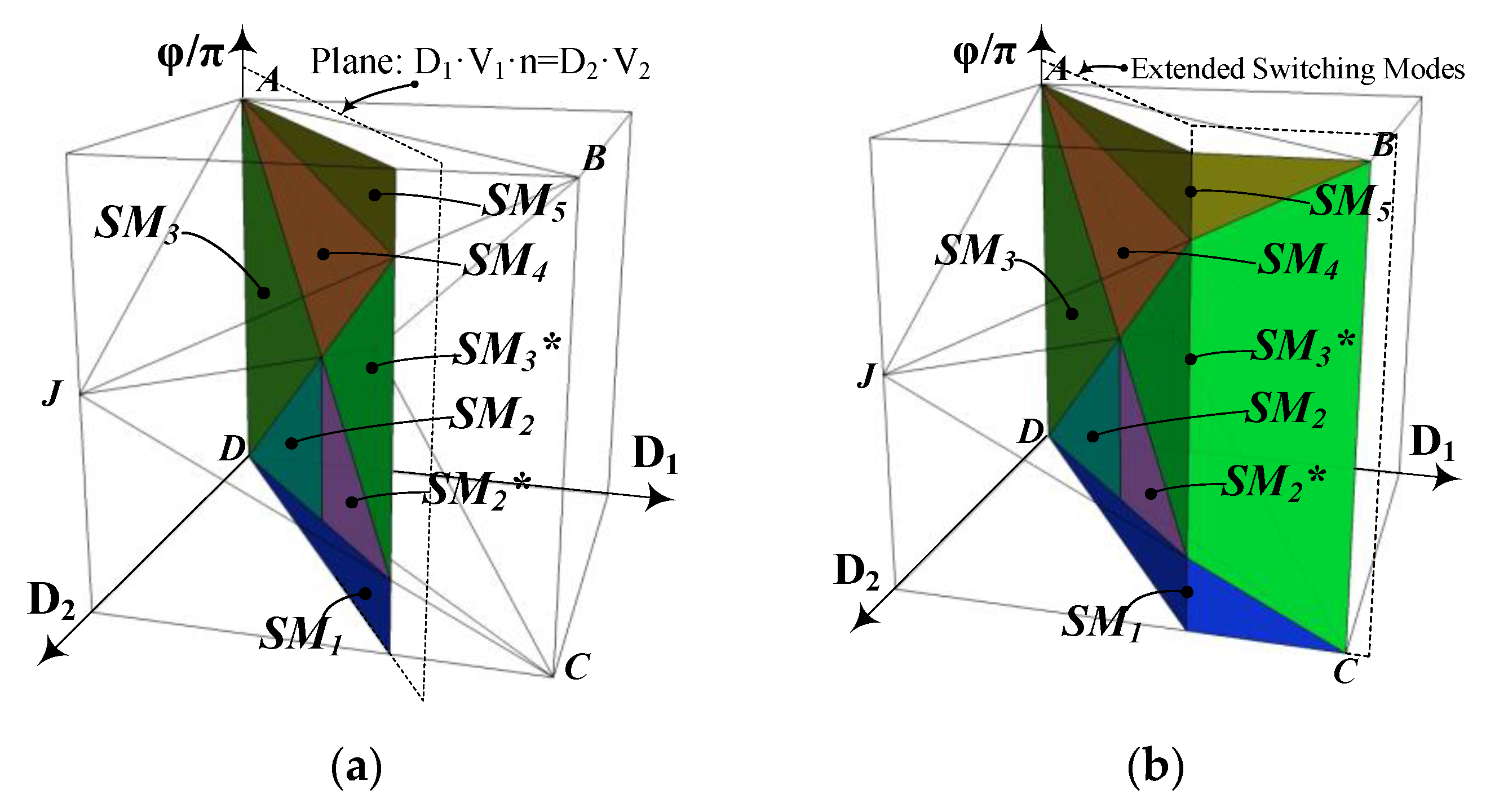 Energies 11 02419 g009 550