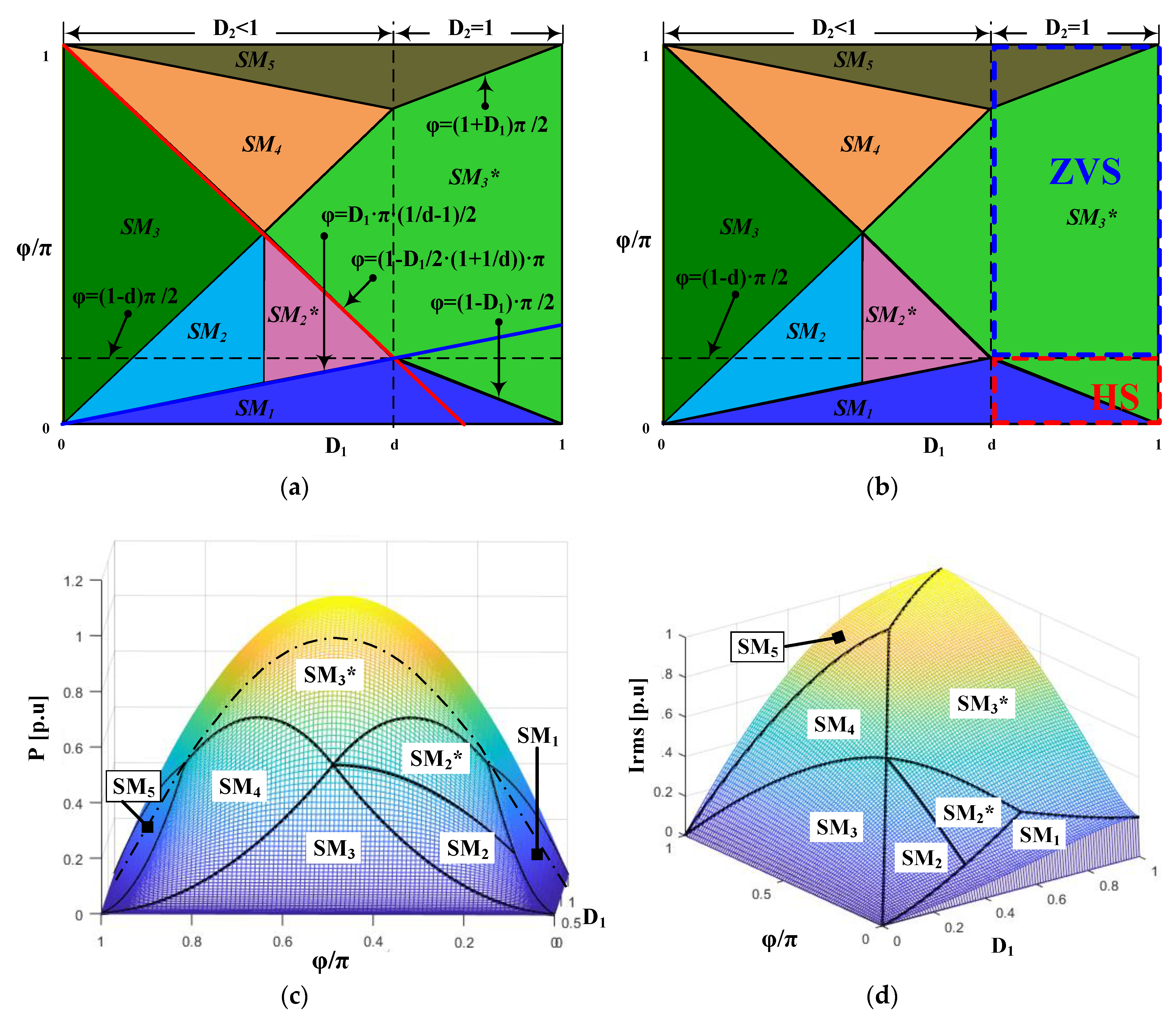 Energies 11 02419 g010 550