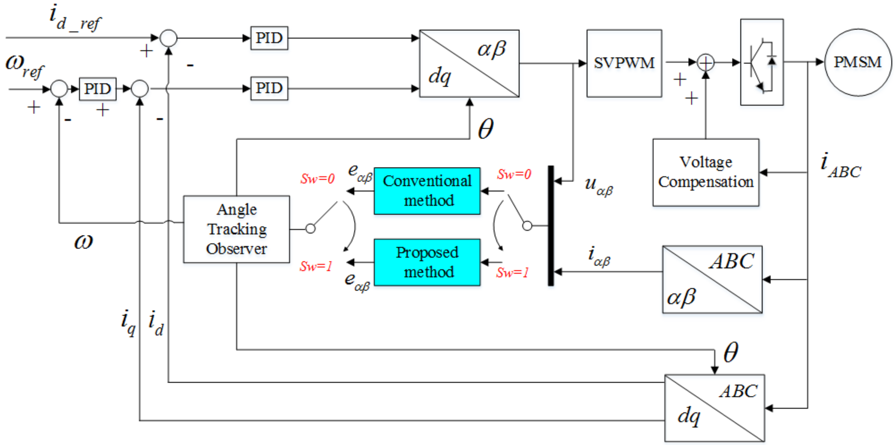 Energies 11 02423 g004