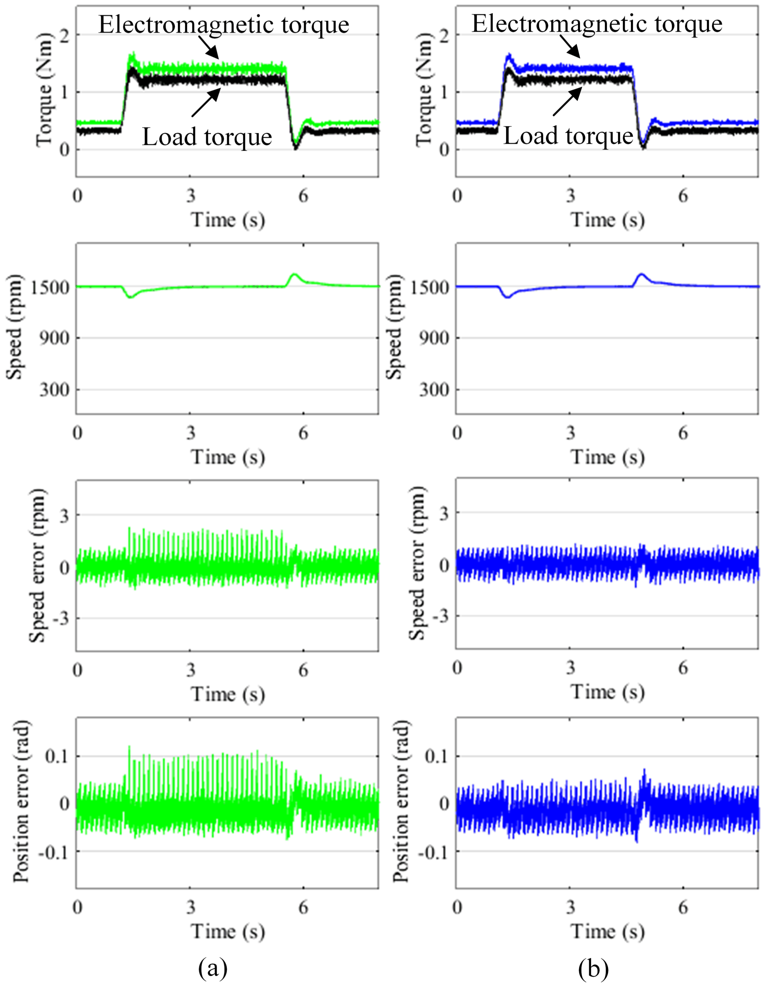 Energies 11 02423 g007