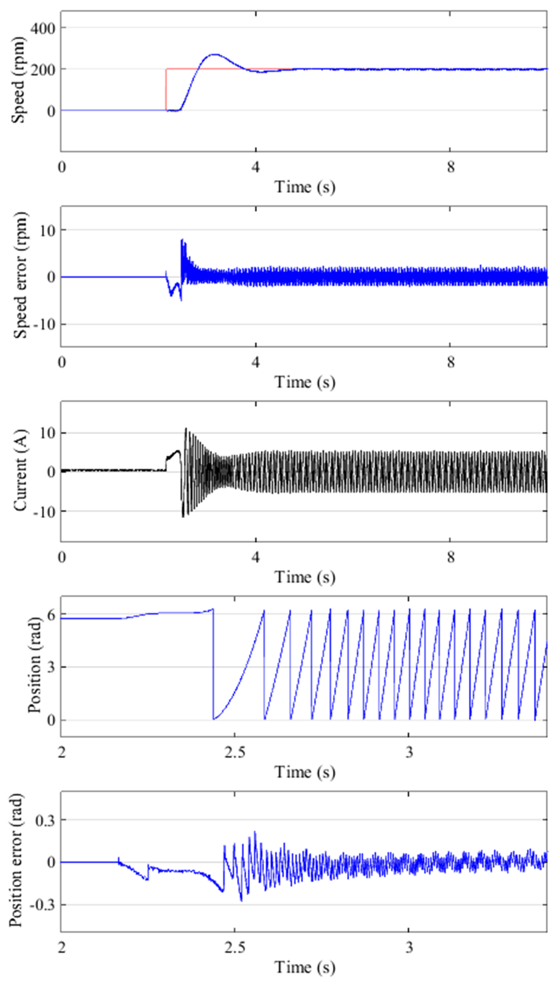 Energies 11 02423 g009