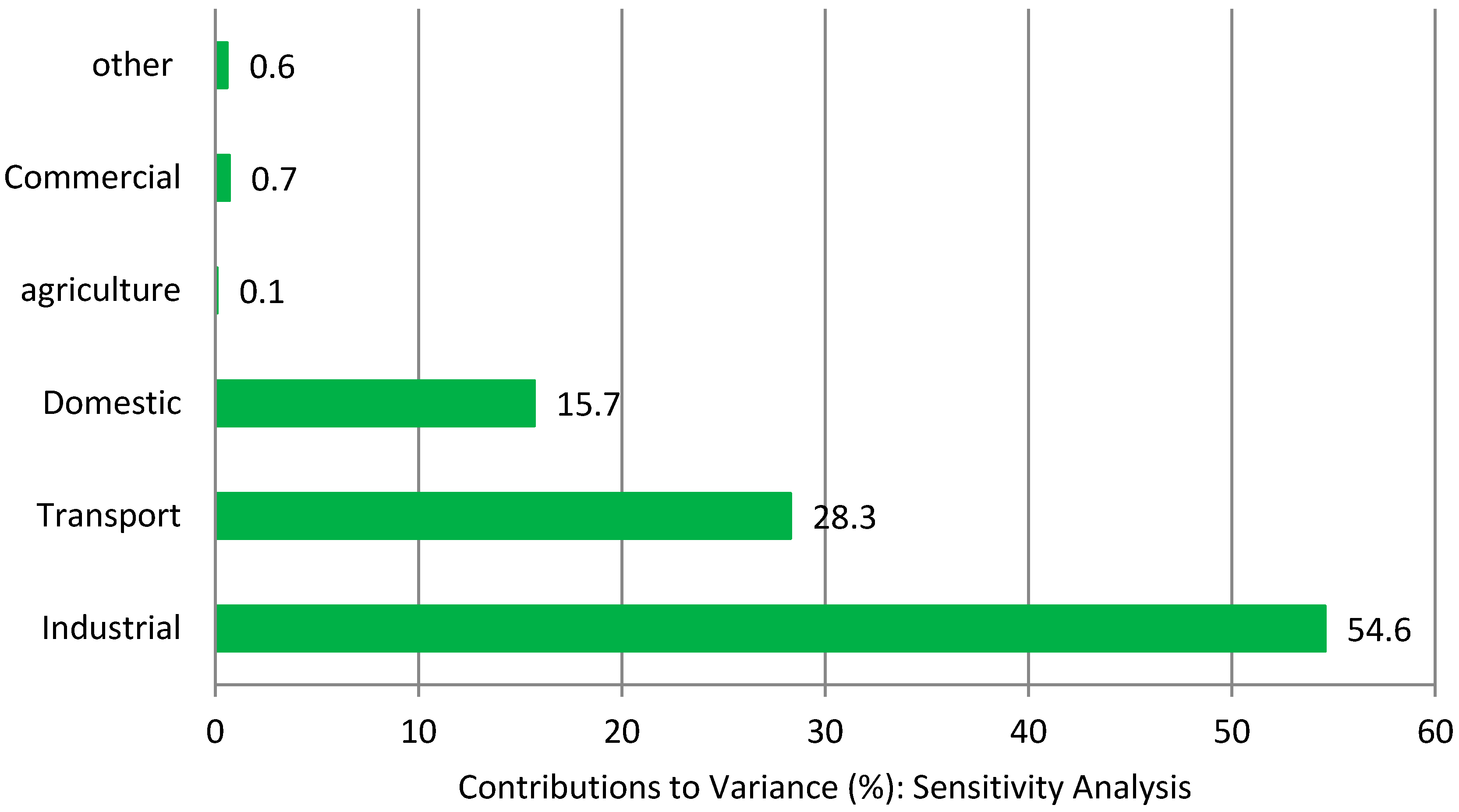 Energies 11 02424 g007