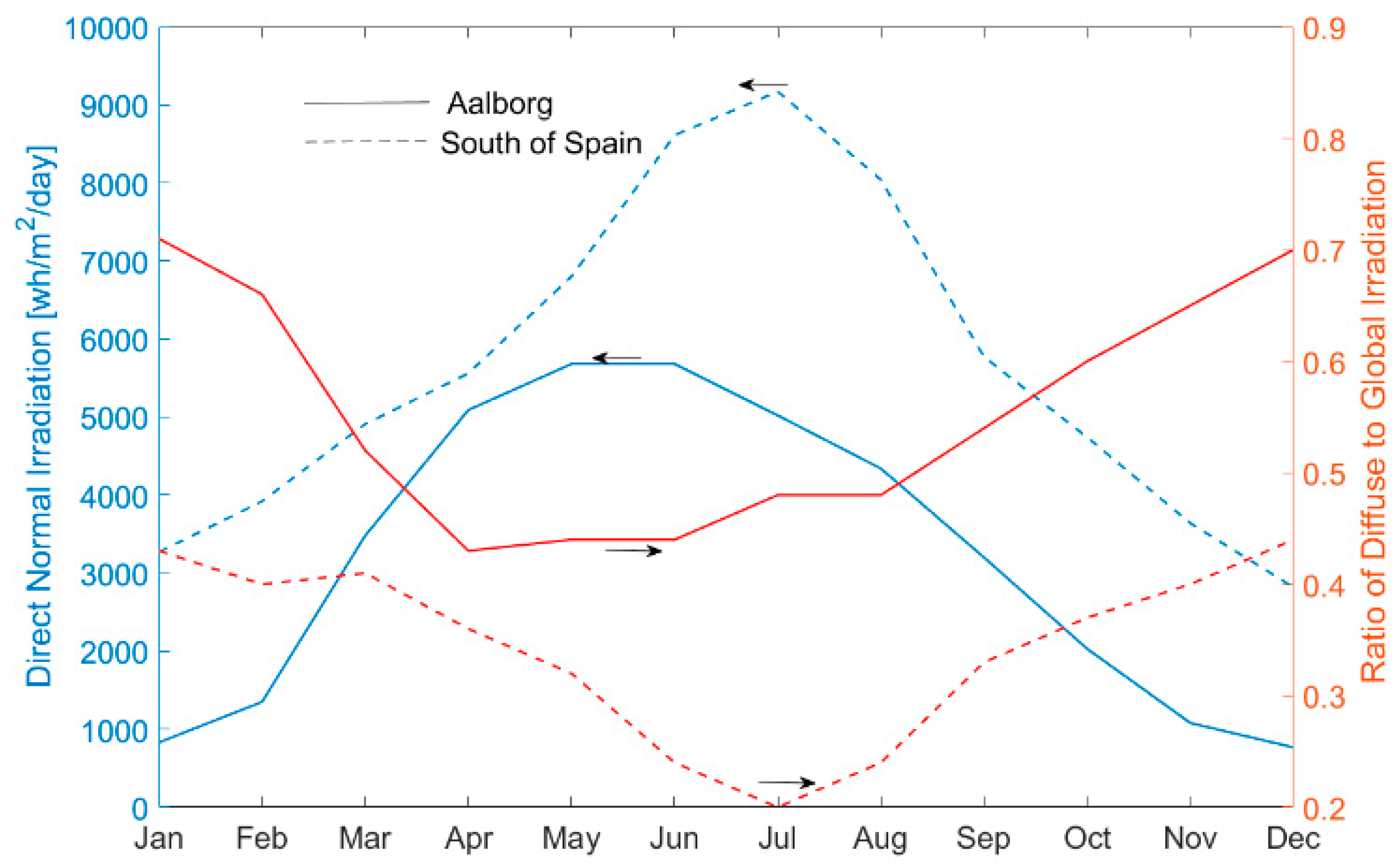 Energies 11 02425 g001 Energies 11 02425 g001