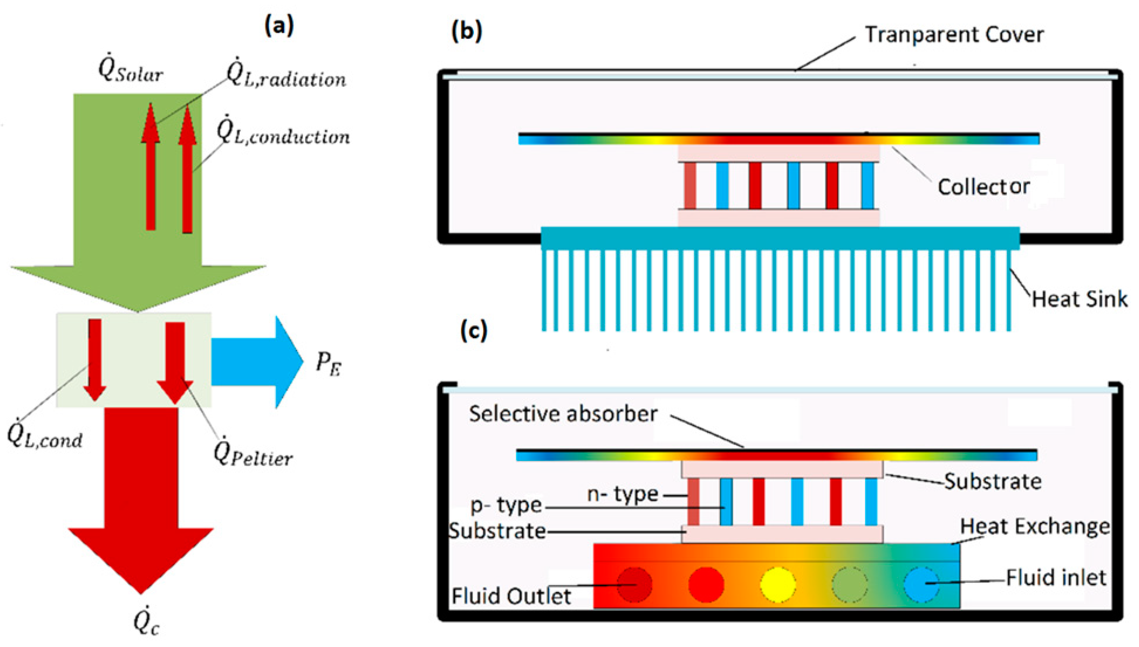 Energies 11 02425 g002 Energies 11 02425 g002