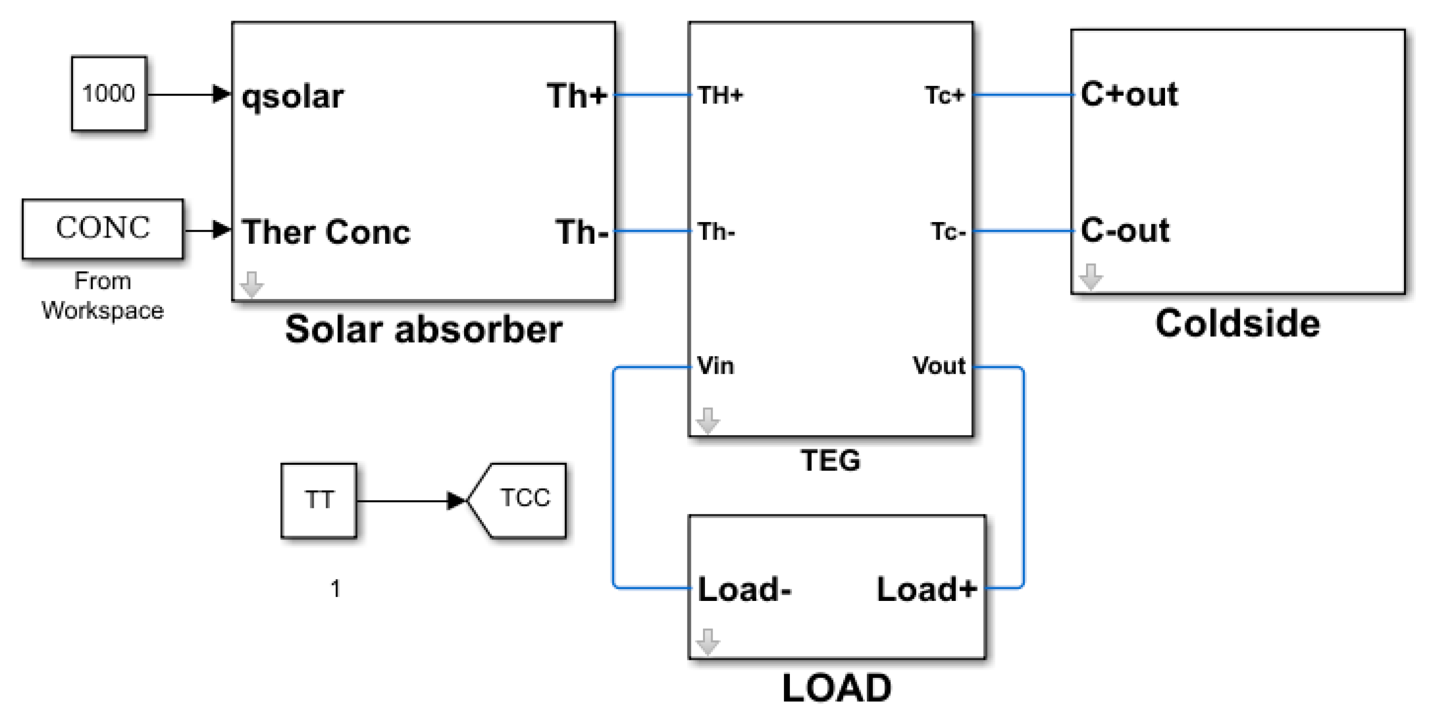 Energies 11 02425 g003 Energies 11 02425 g003