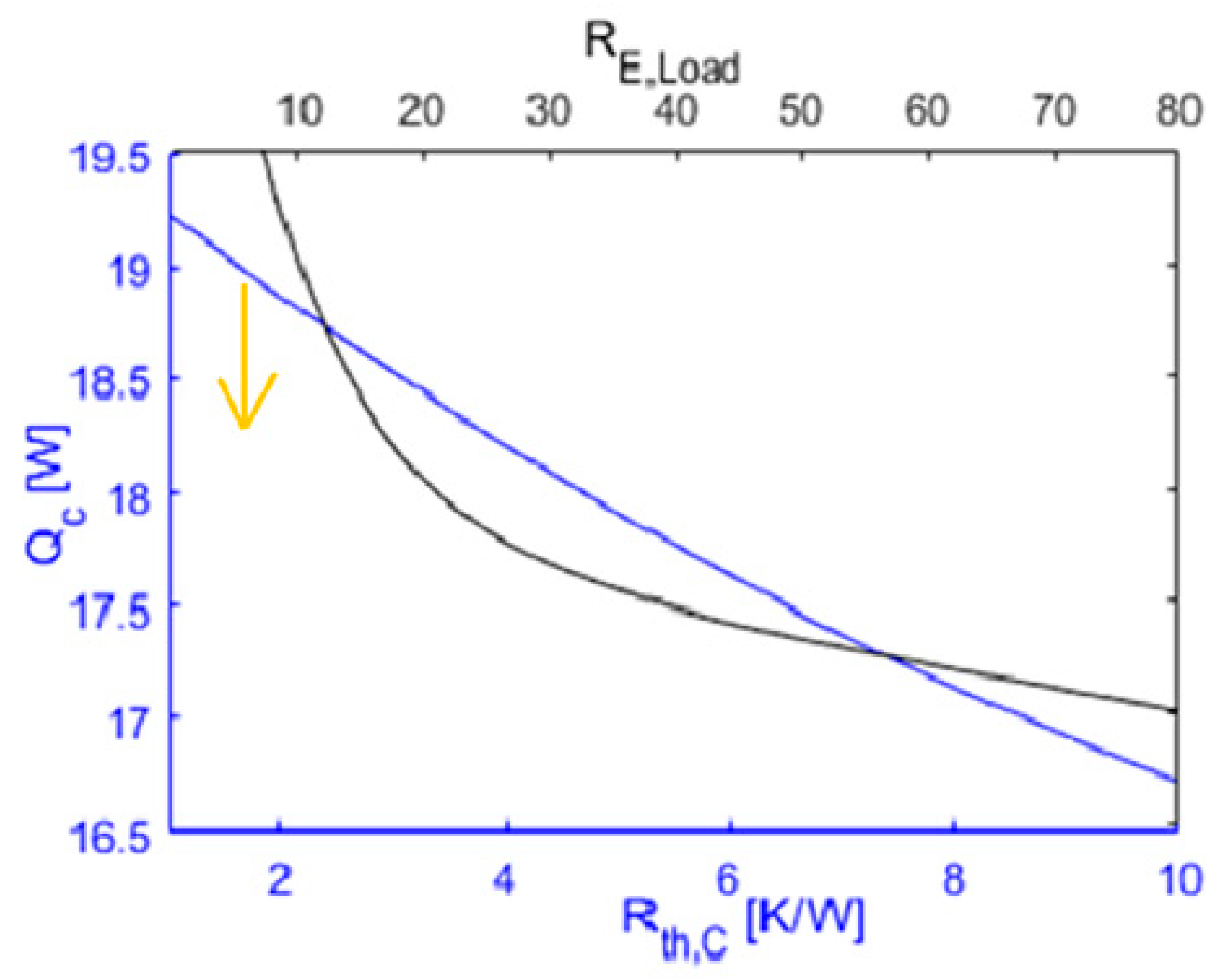 Energies 11 02425 g012 Energies 11 02425 g012