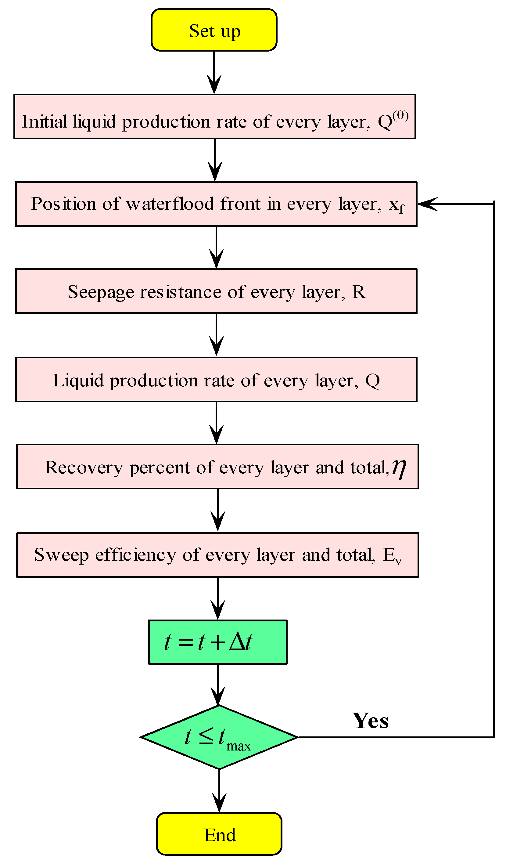 Energies 11 02428 g003 550