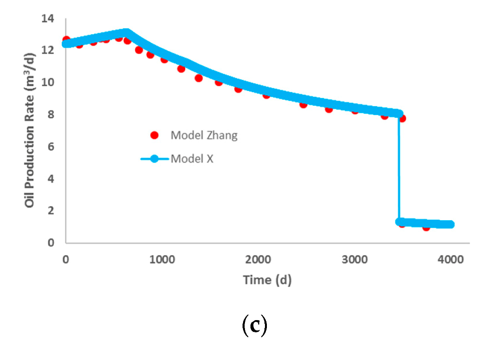 Energies 11 02428 g004b 550