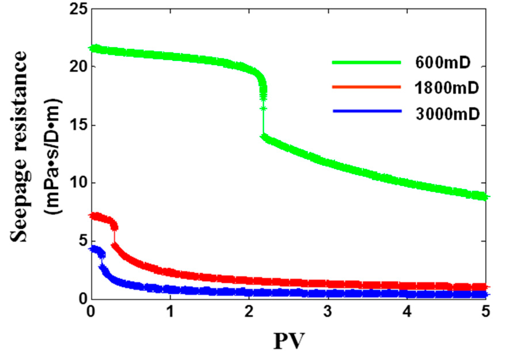 Energies 11 02428 g005 550