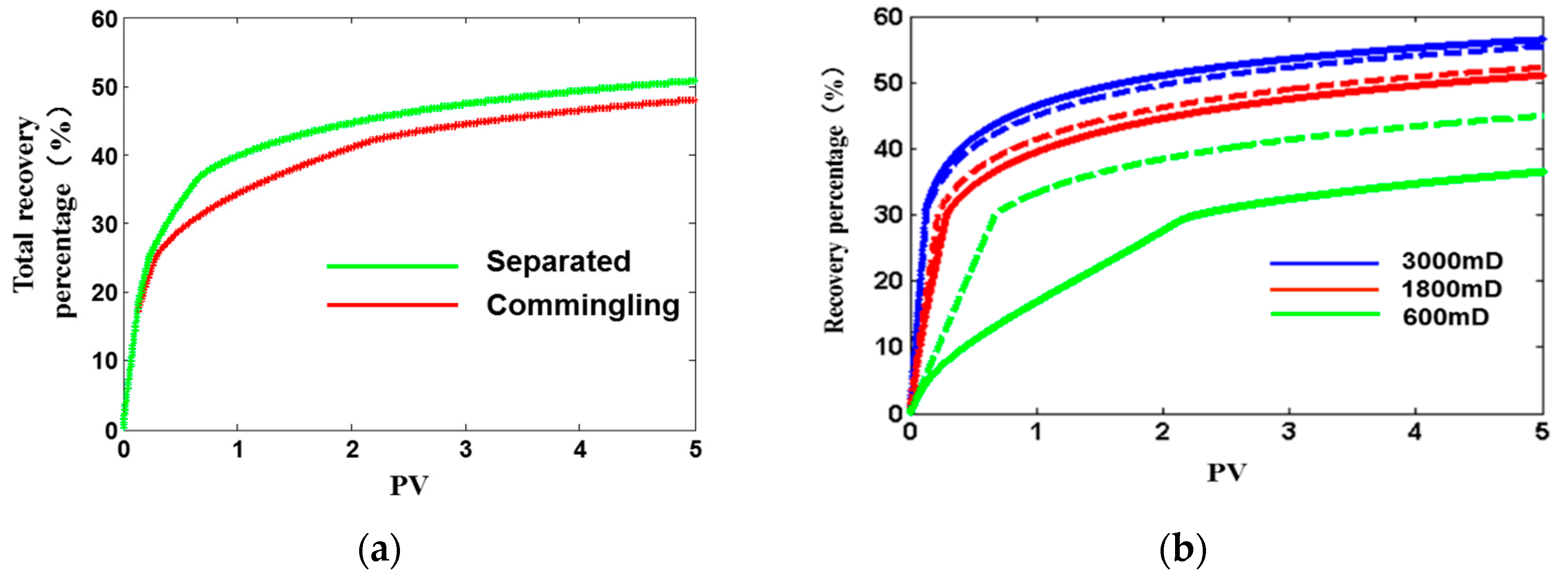 Energies 11 02428 g006 550