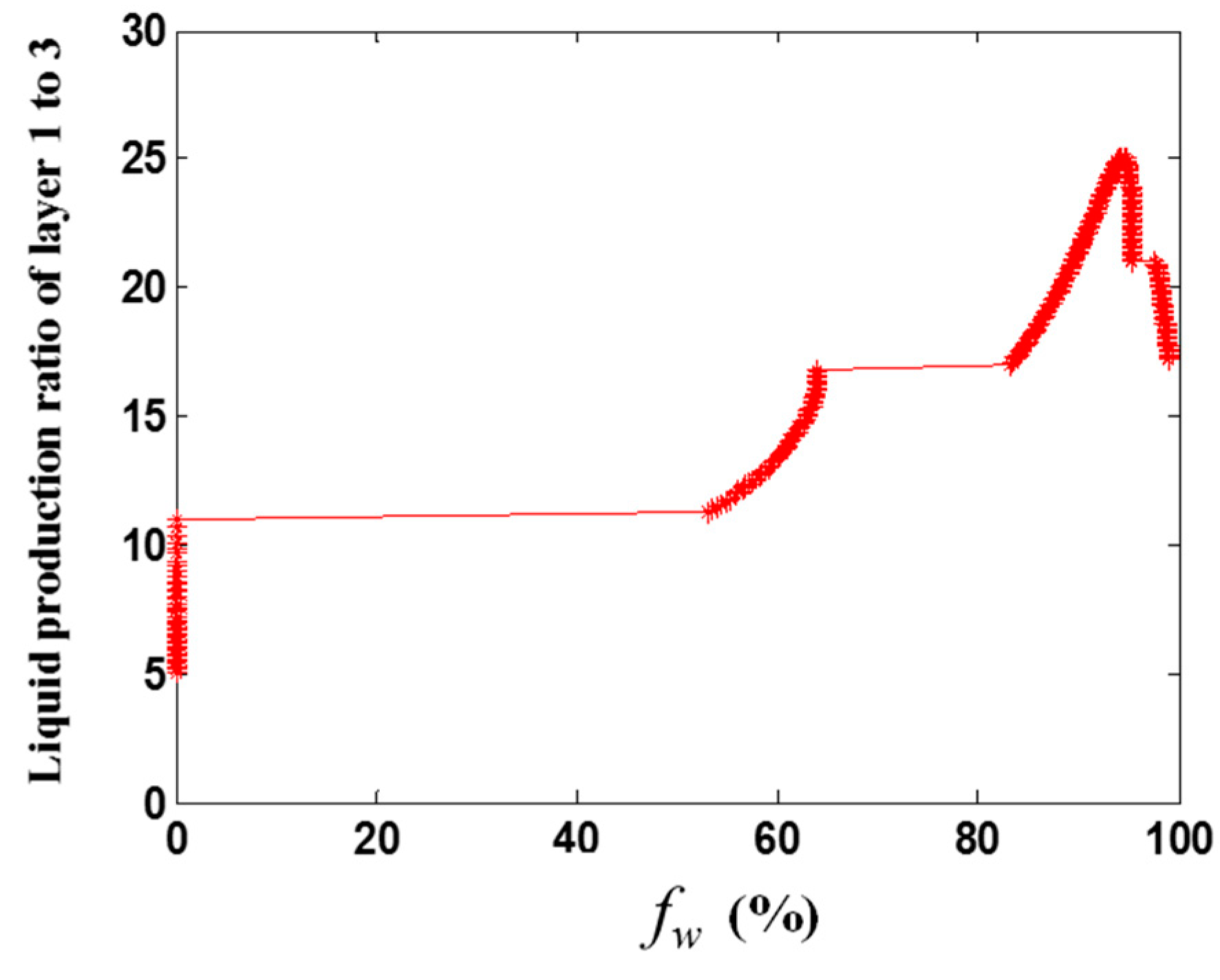 Energies 11 02428 g007 550