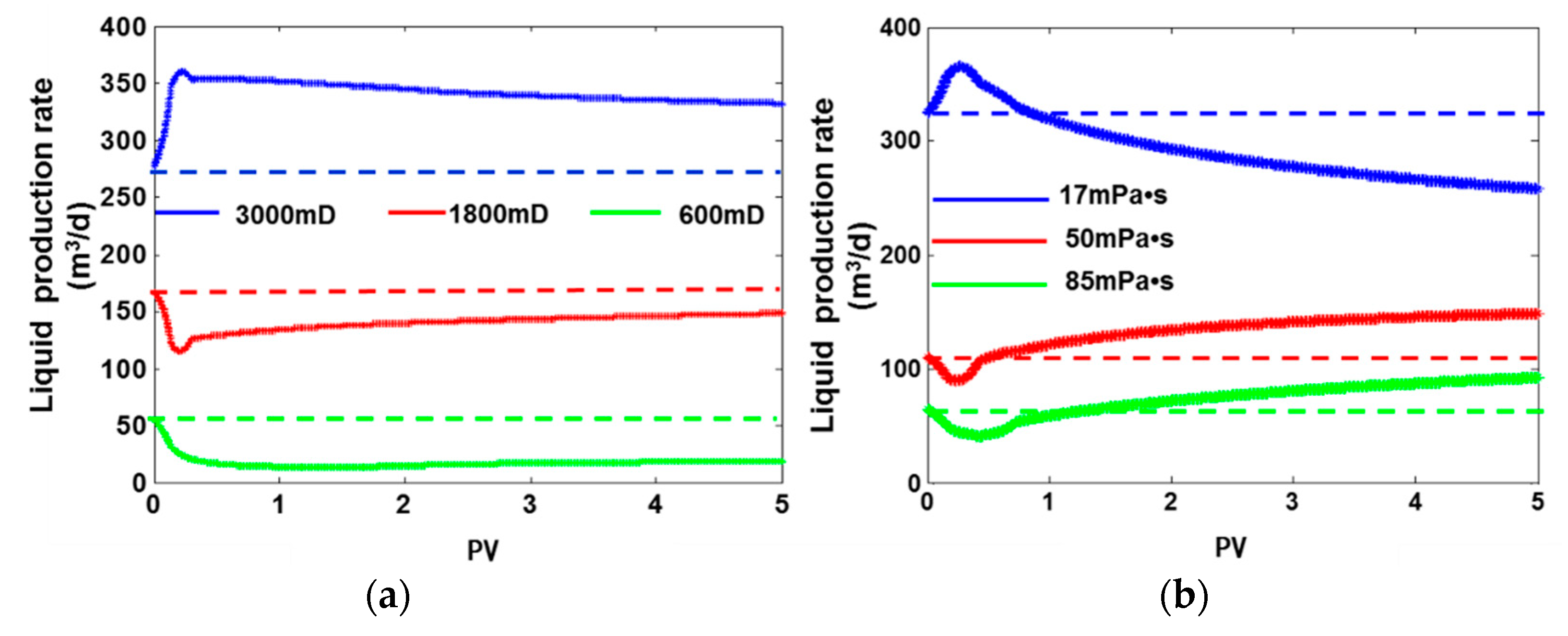 Energies 11 02428 g008 550