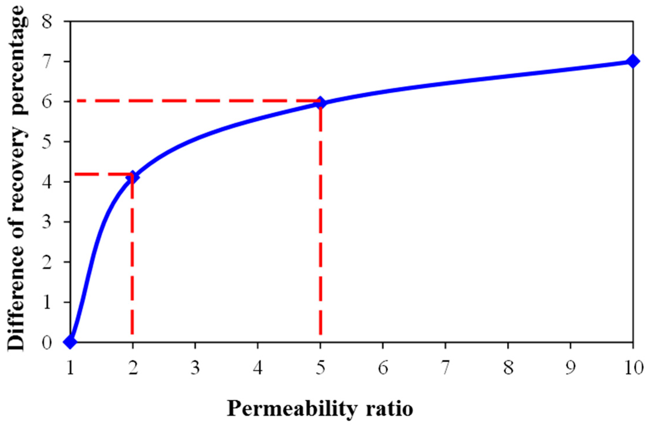 Energies 11 02428 g009 550