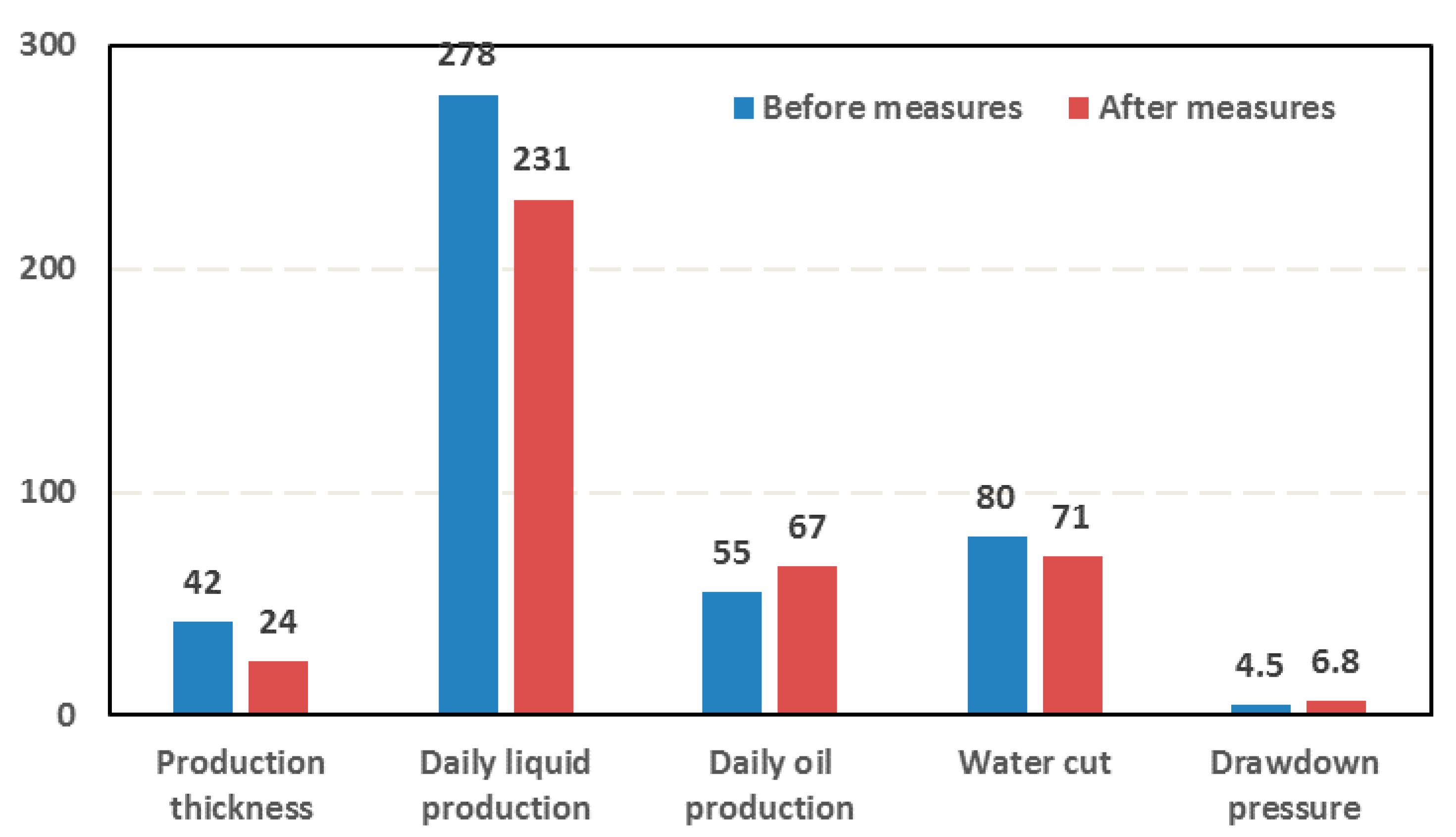 Energies 11 02428 g010 550