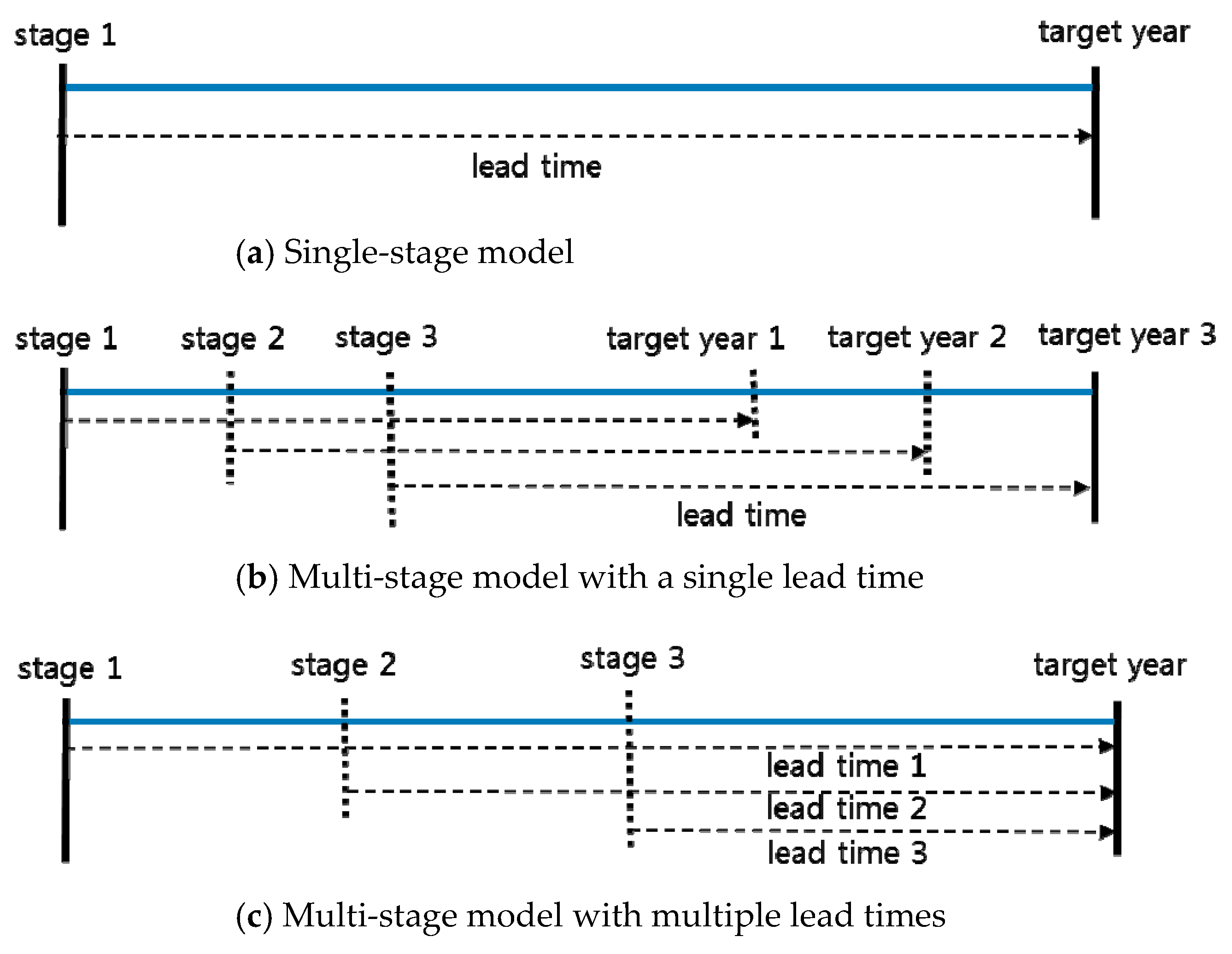 Energies 11 02429 g001 550
