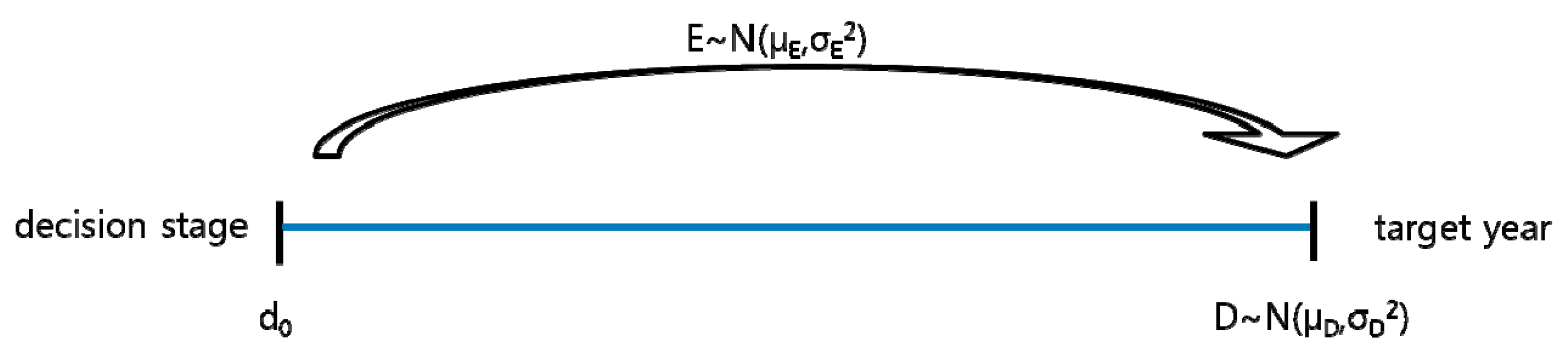 Energies 11 02429 g002 550