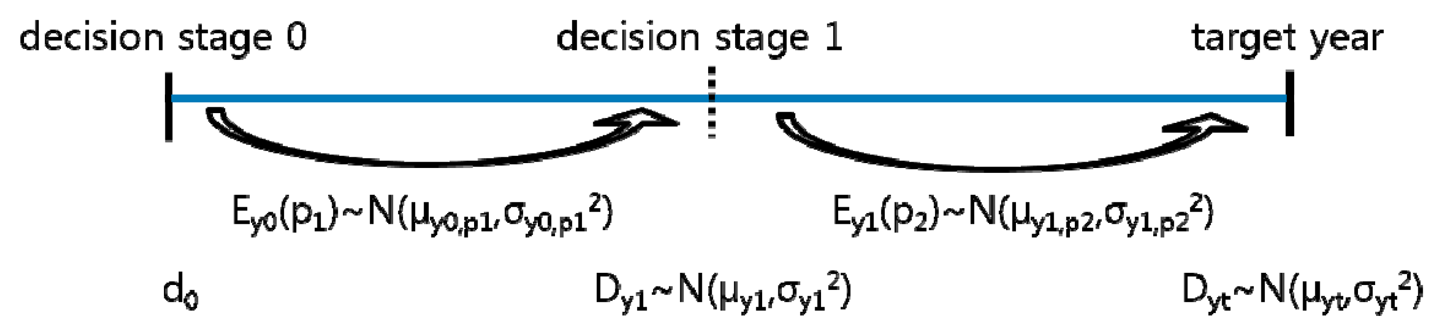 Energies 11 02429 g003 550
