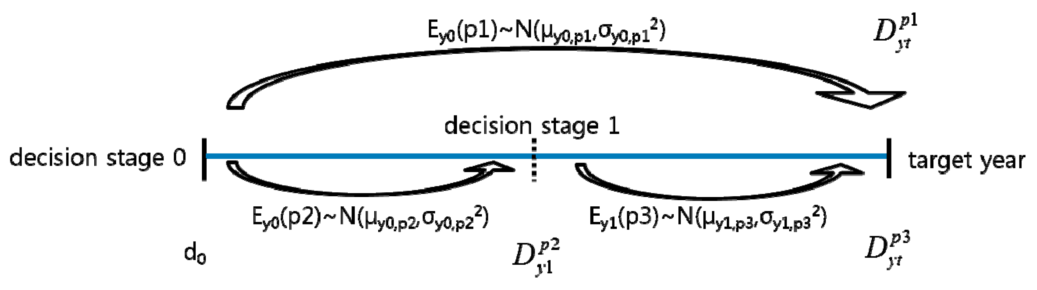 Energies 11 02429 g004 550