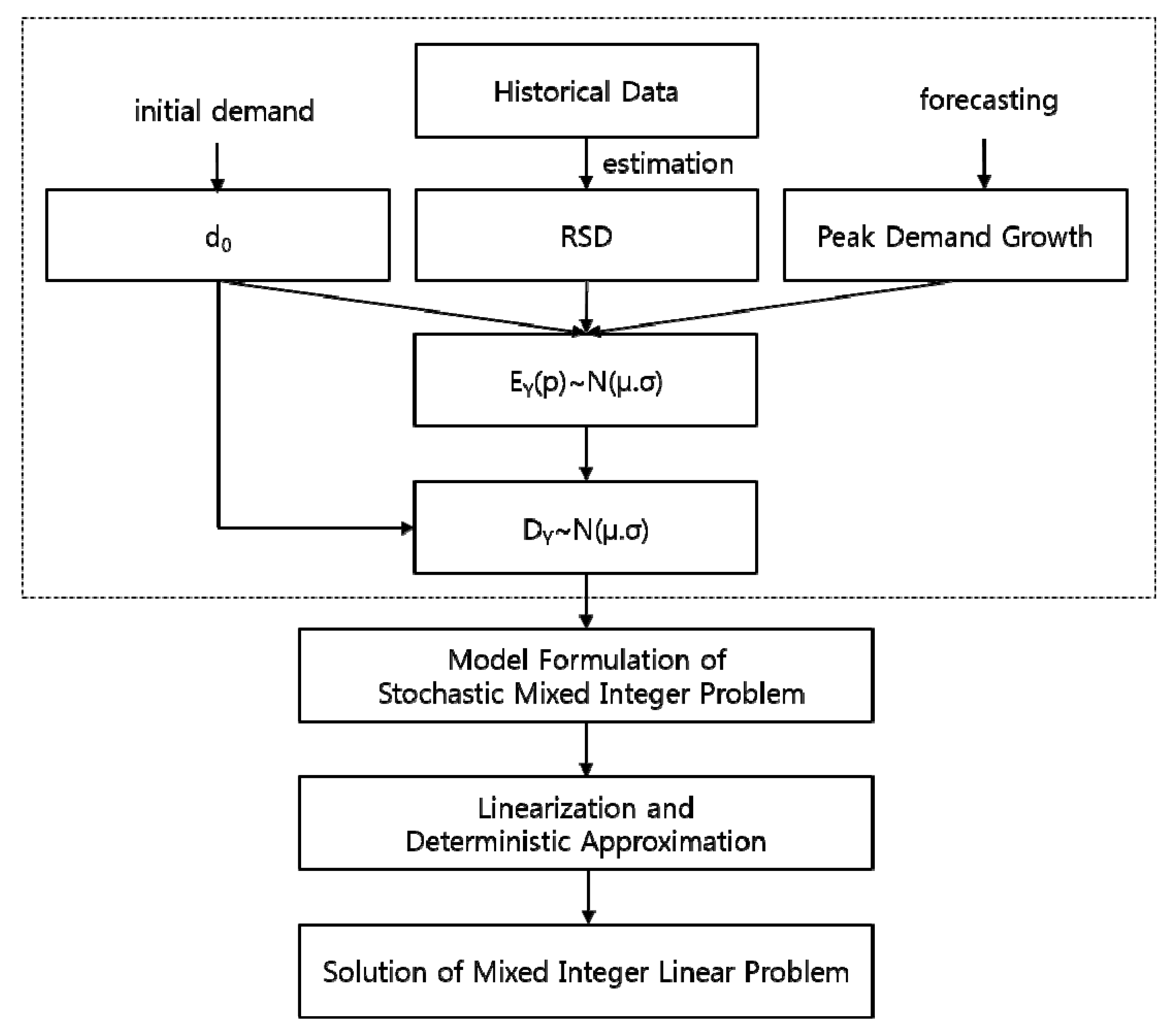 Energies 11 02429 g006 550