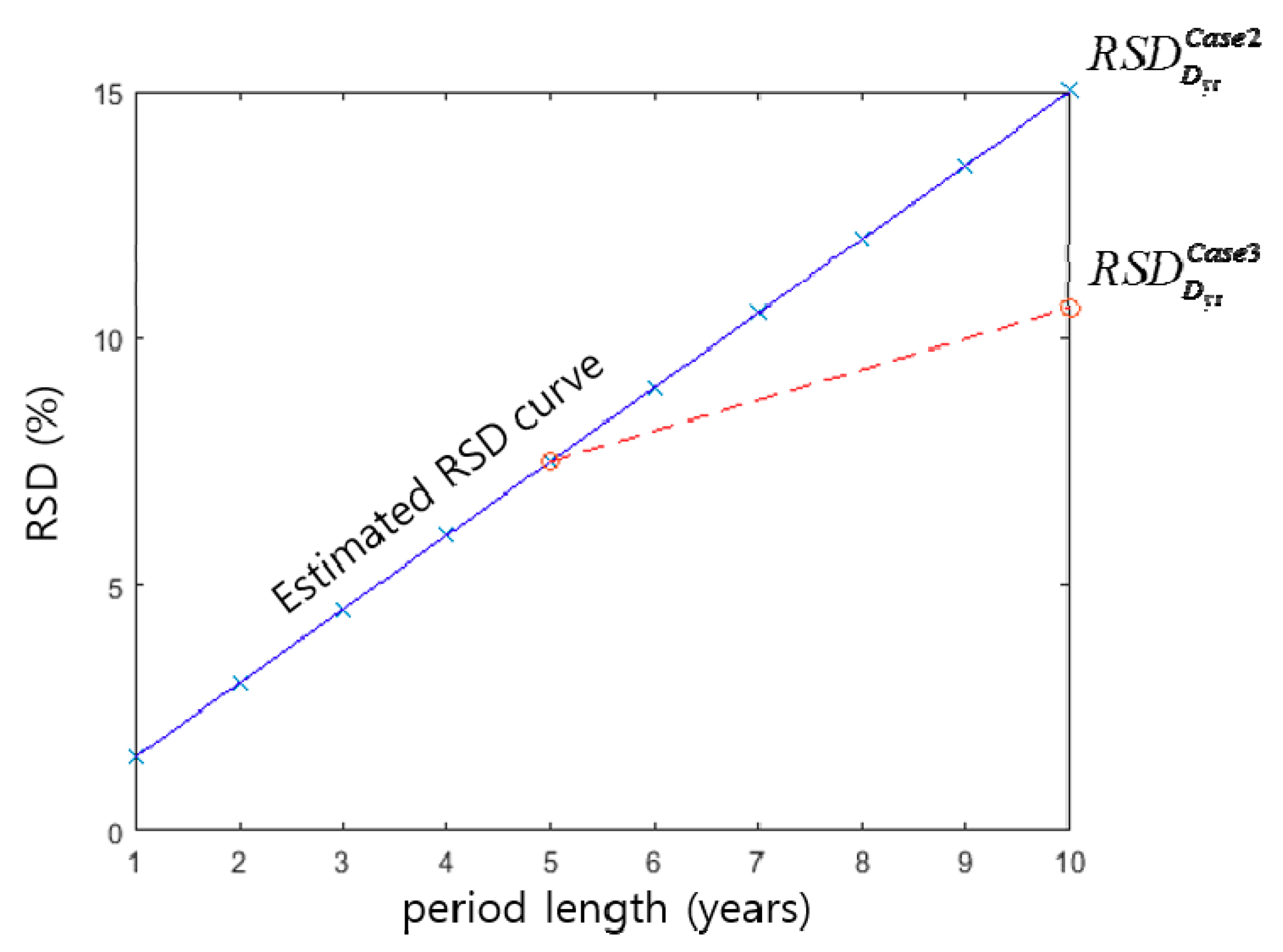 Energies 11 02429 g009 550