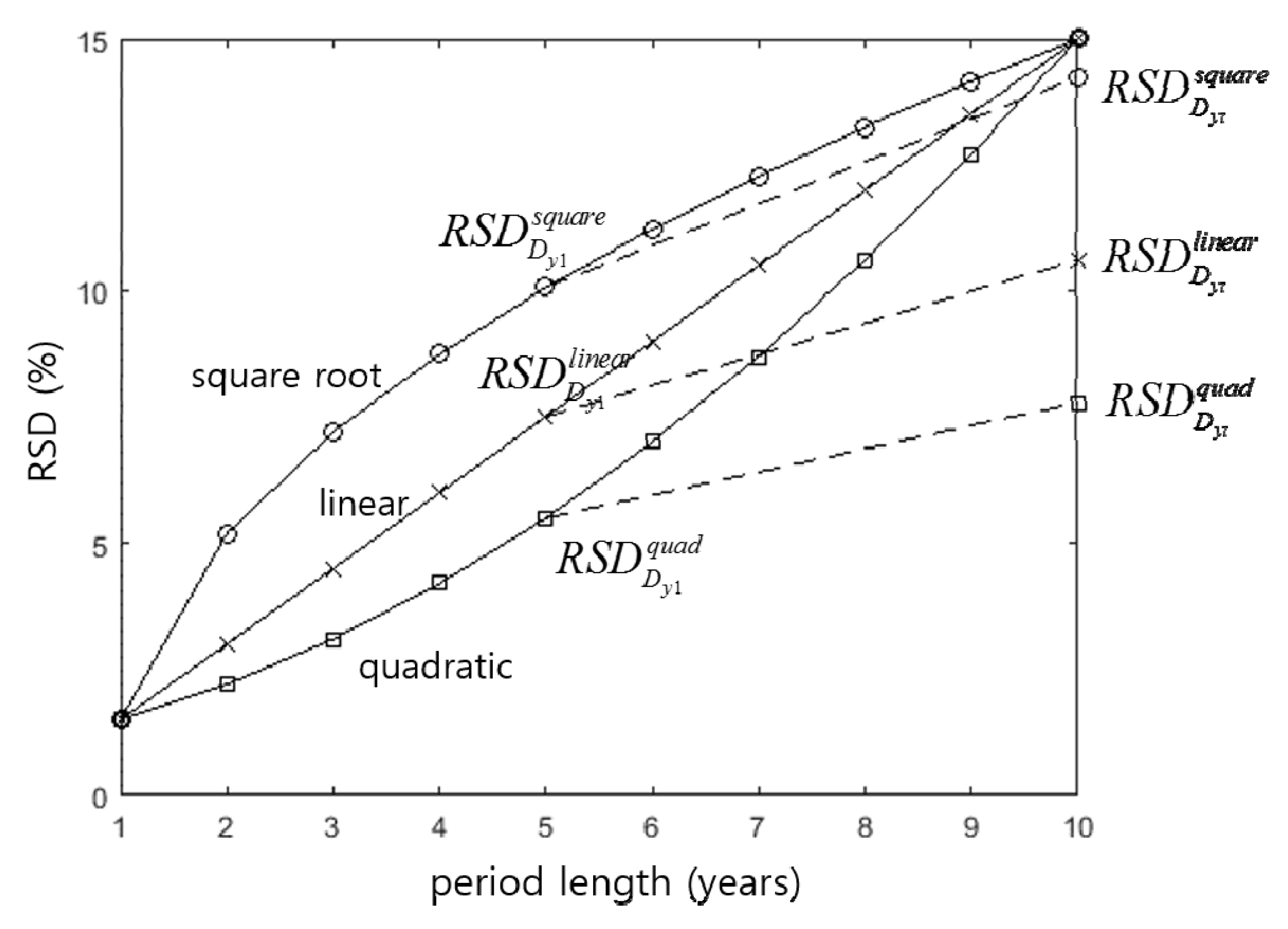 Energies 11 02429 g010 550