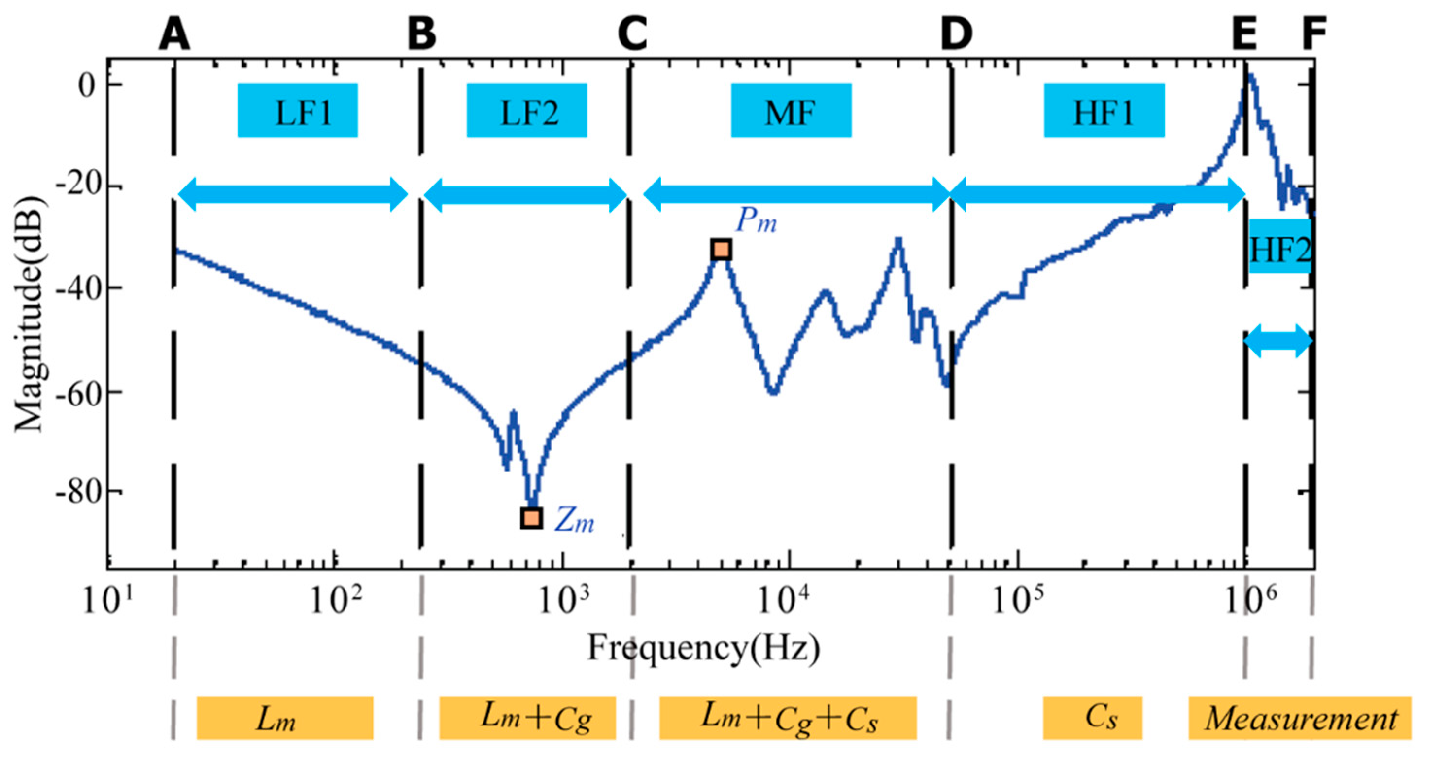 Energies 11 02434 g003