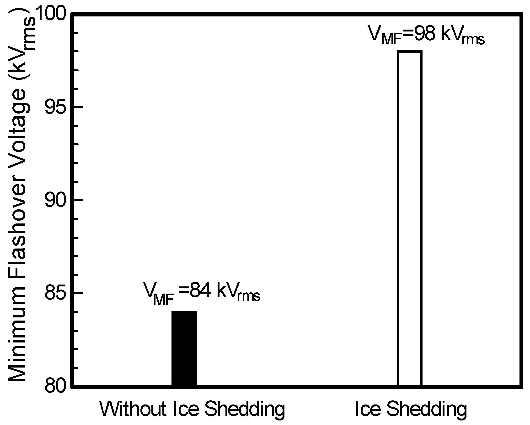 Energies 11 02440 g003