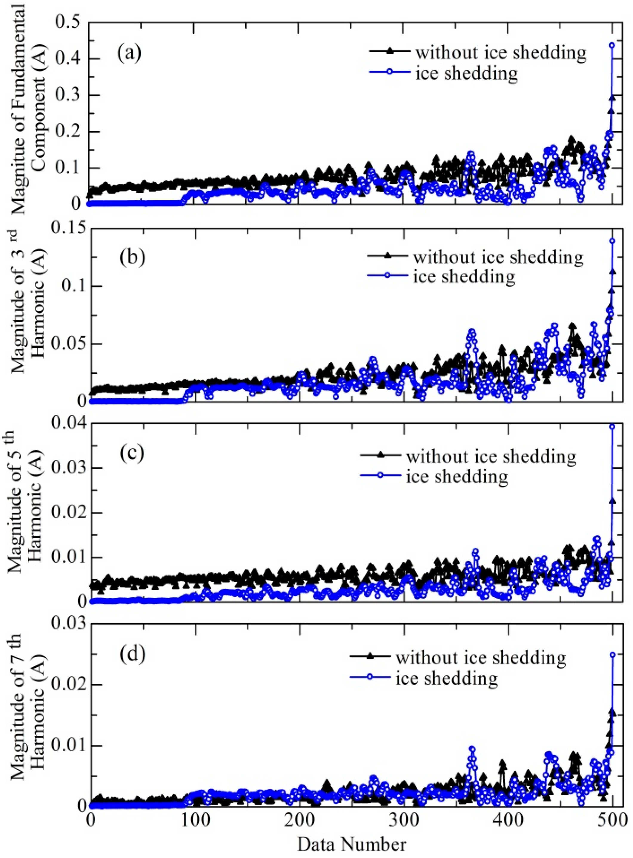 Energies 11 02440 g005
