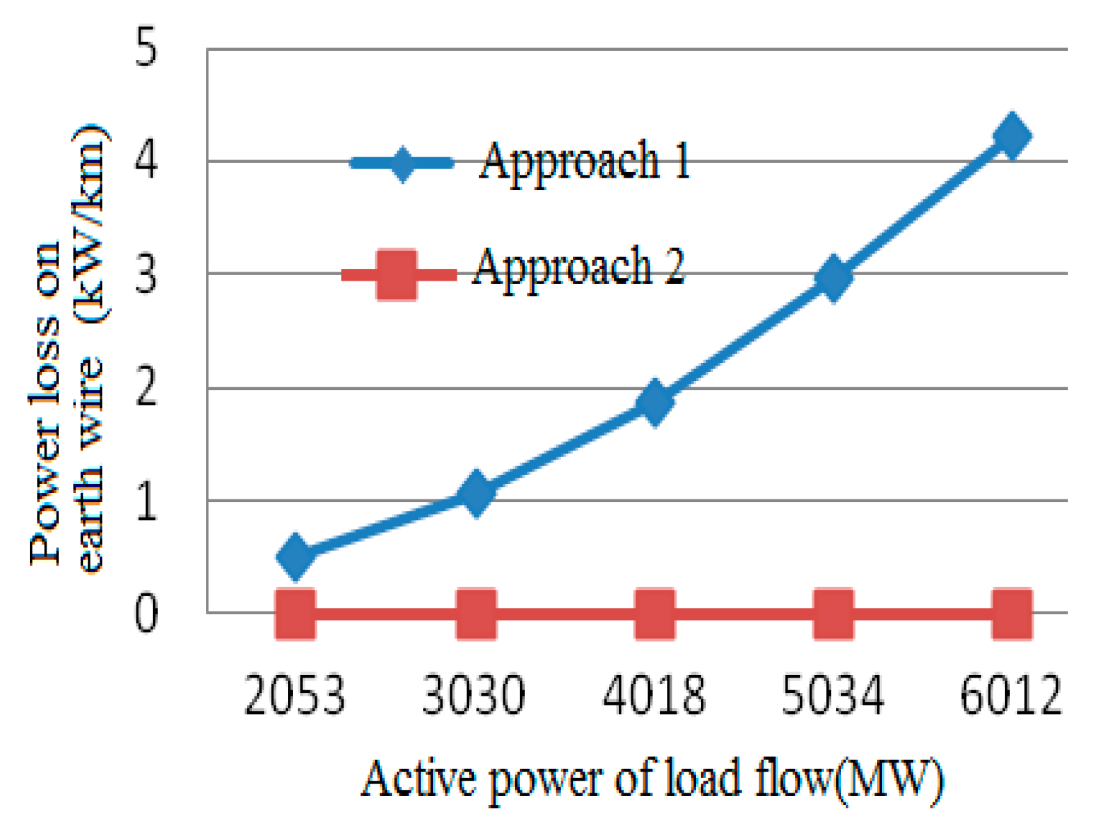 Energies 11 02441 g007