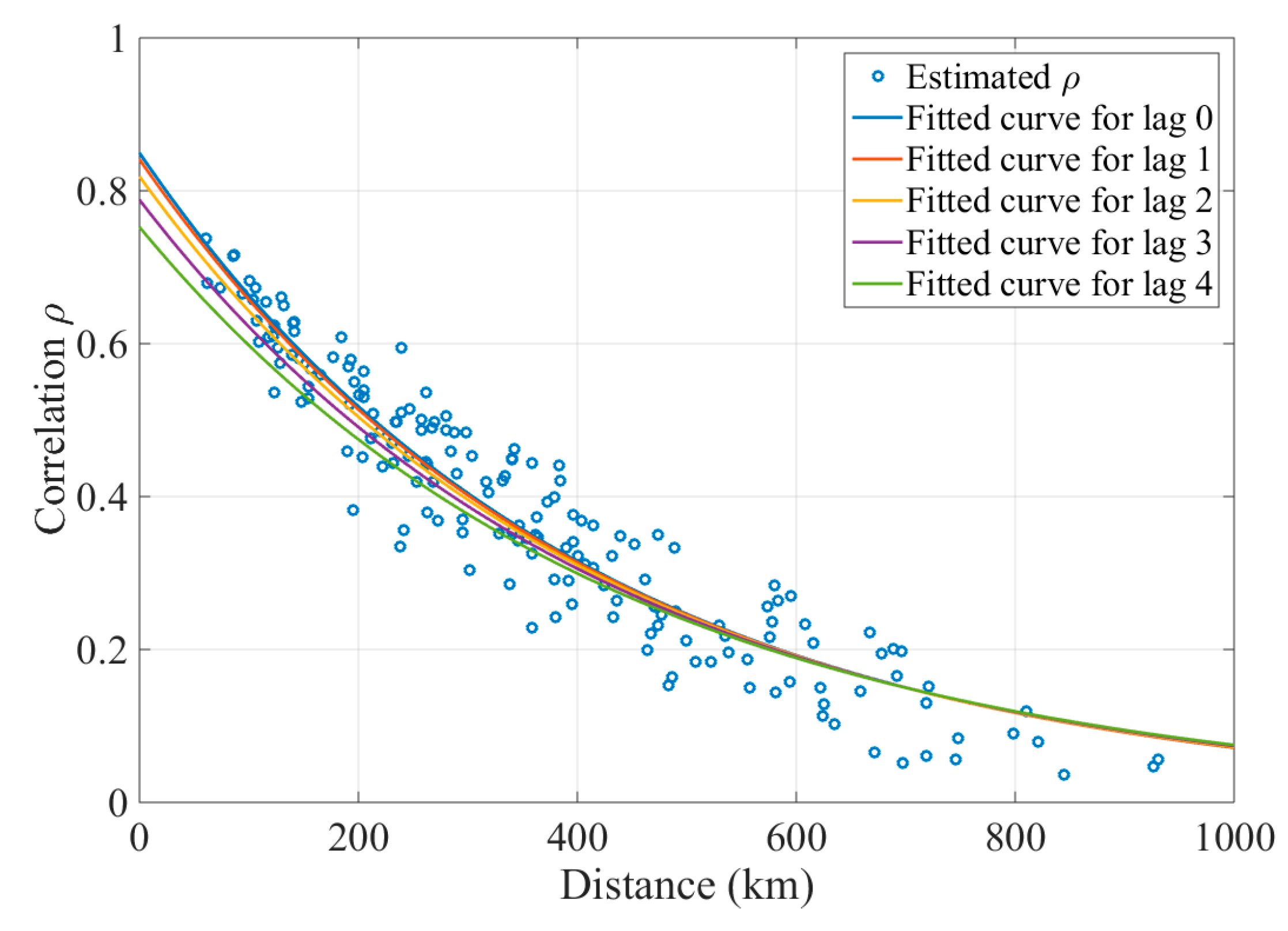 Energies 11 02442 g001 550