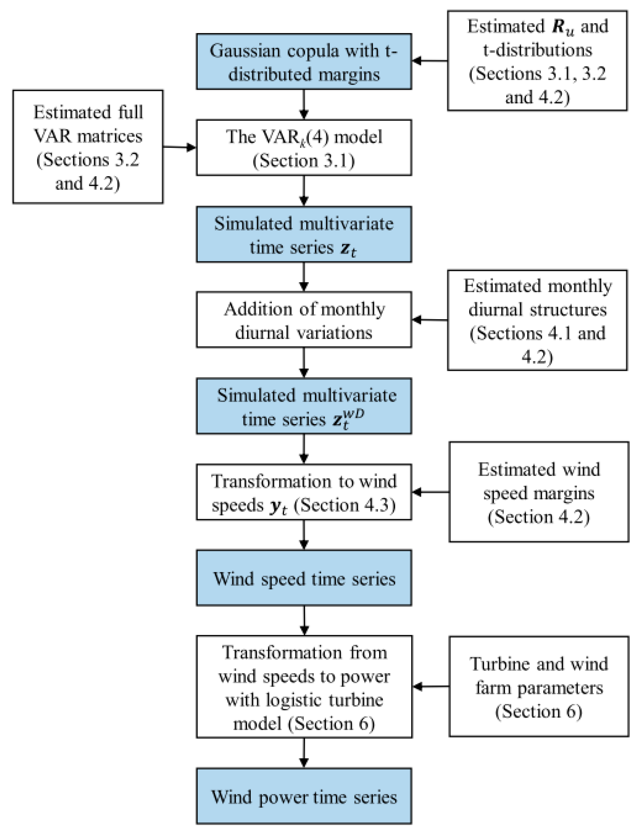 Energies 11 02442 g002 550