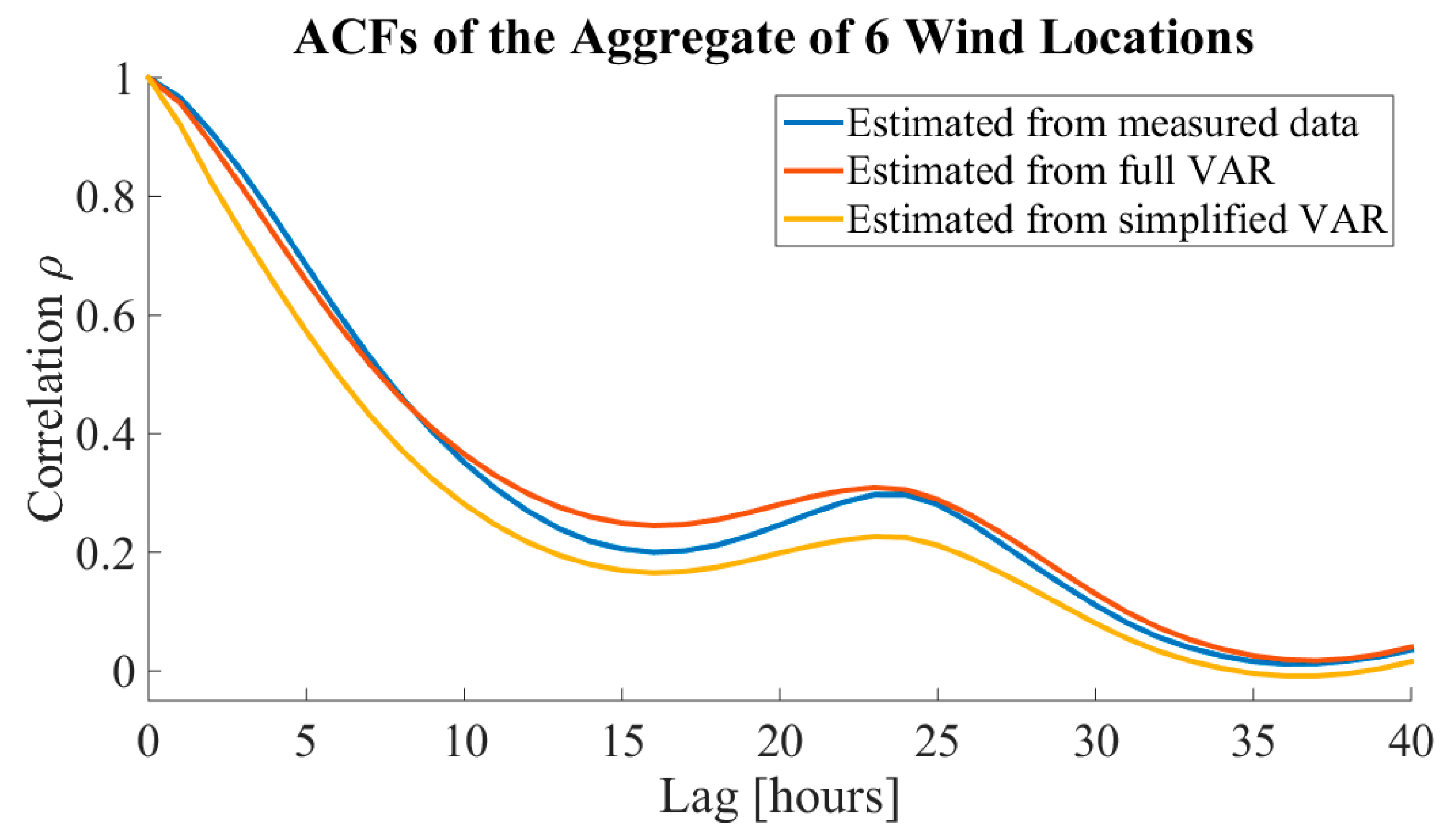 Energies 11 02442 g004 550