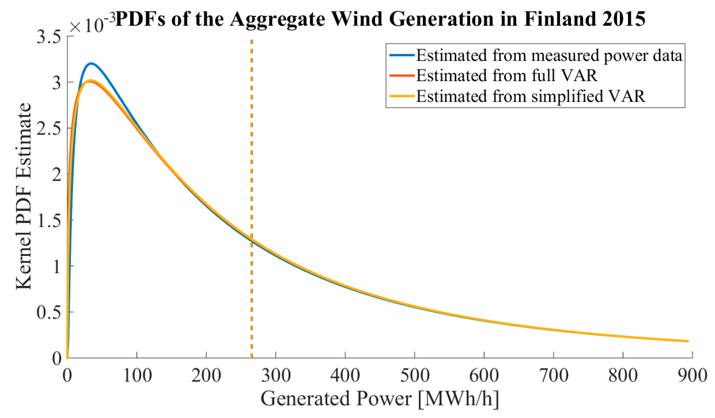 Energies 11 02442 g008 550