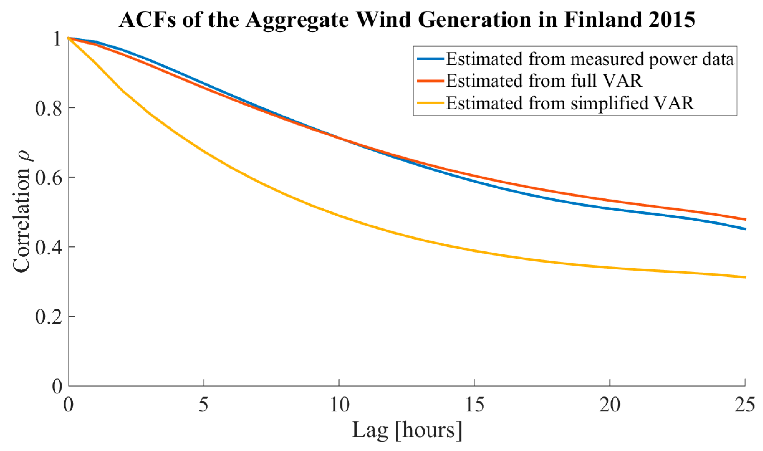 Energies 11 02442 g009 550